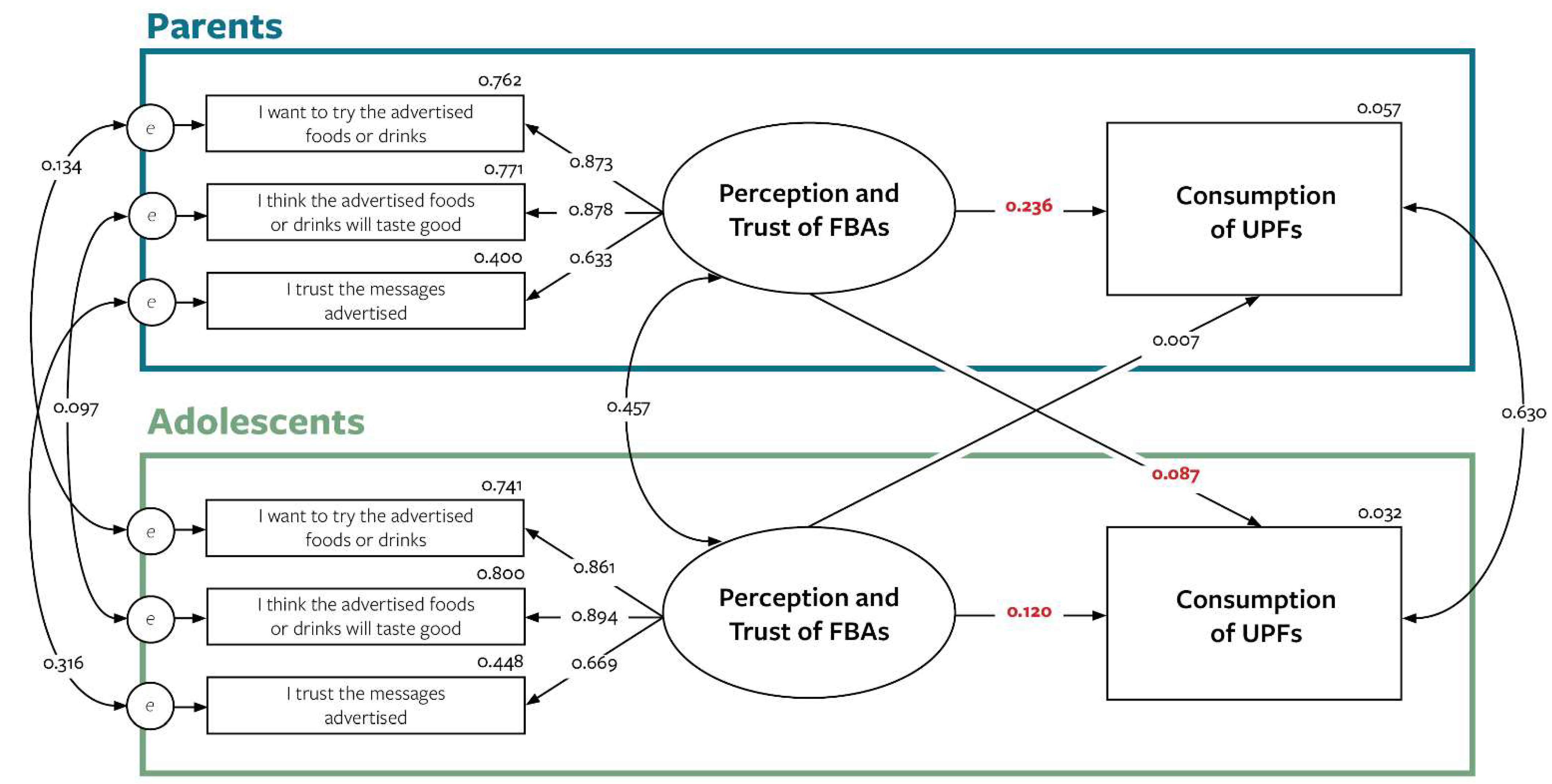 Nutrients 14 01964 g003 550