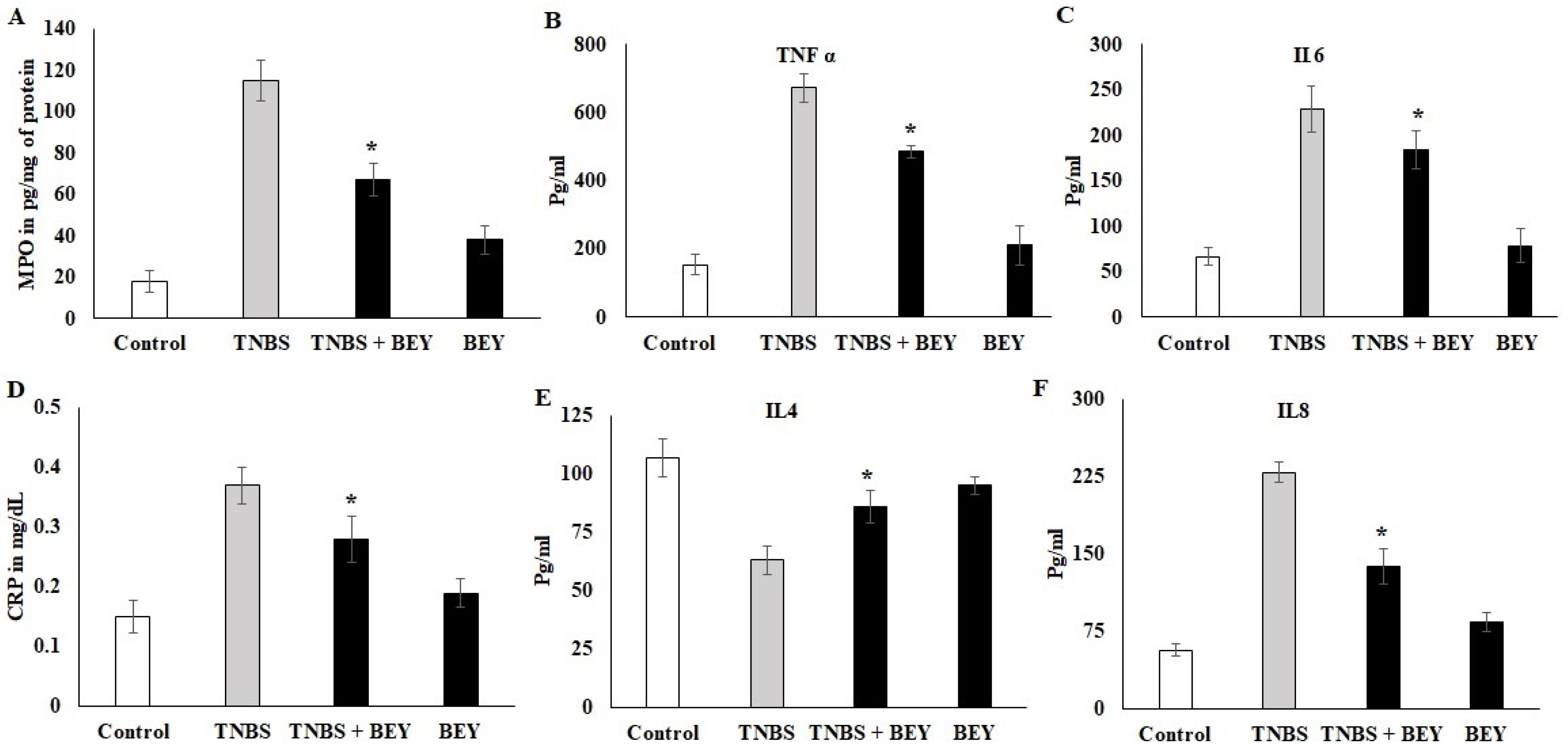 Nutrients 14 01967 g003 550