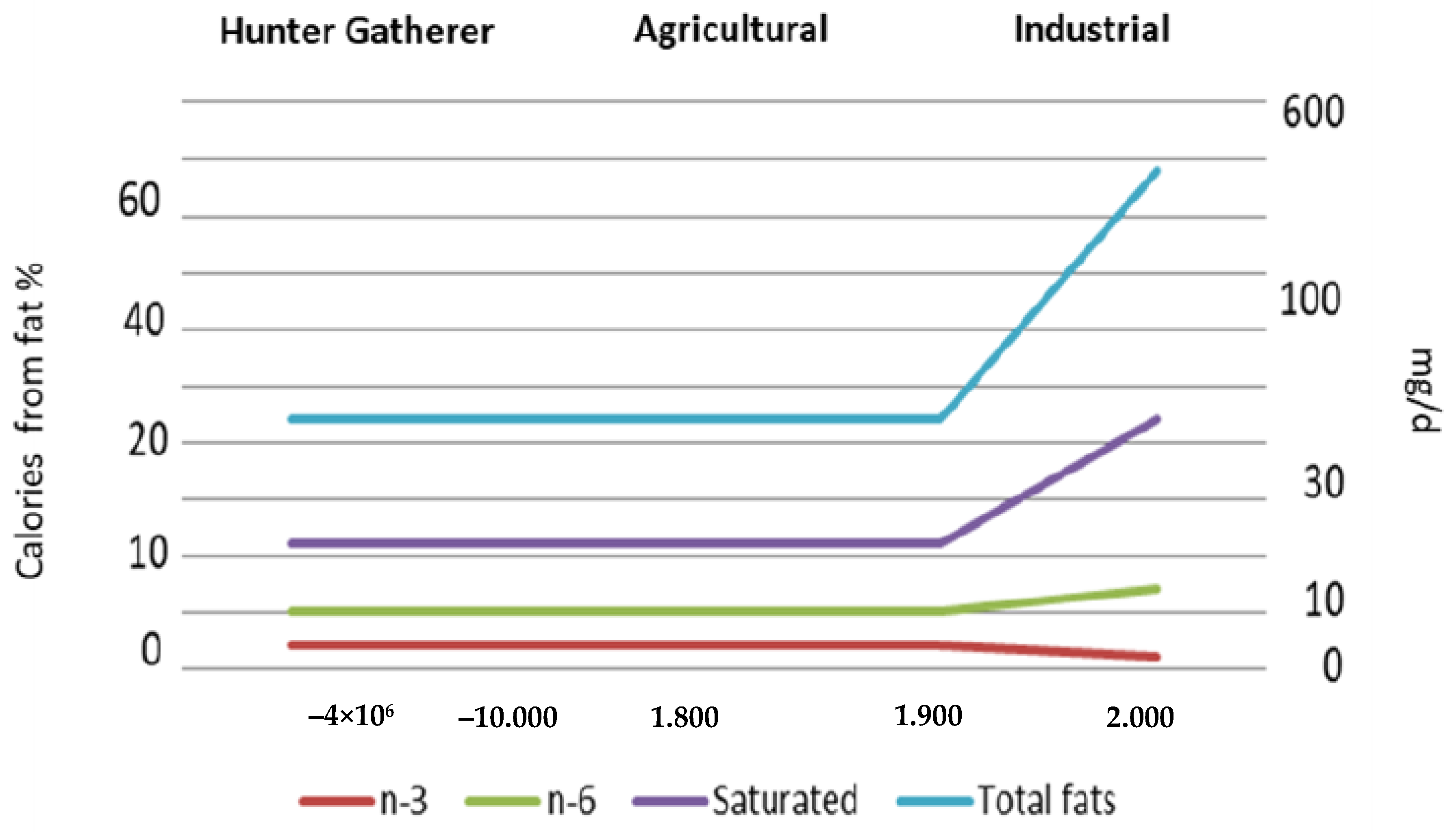 Nutrients 14 01969 g001 Nutrients 14 01969 g001