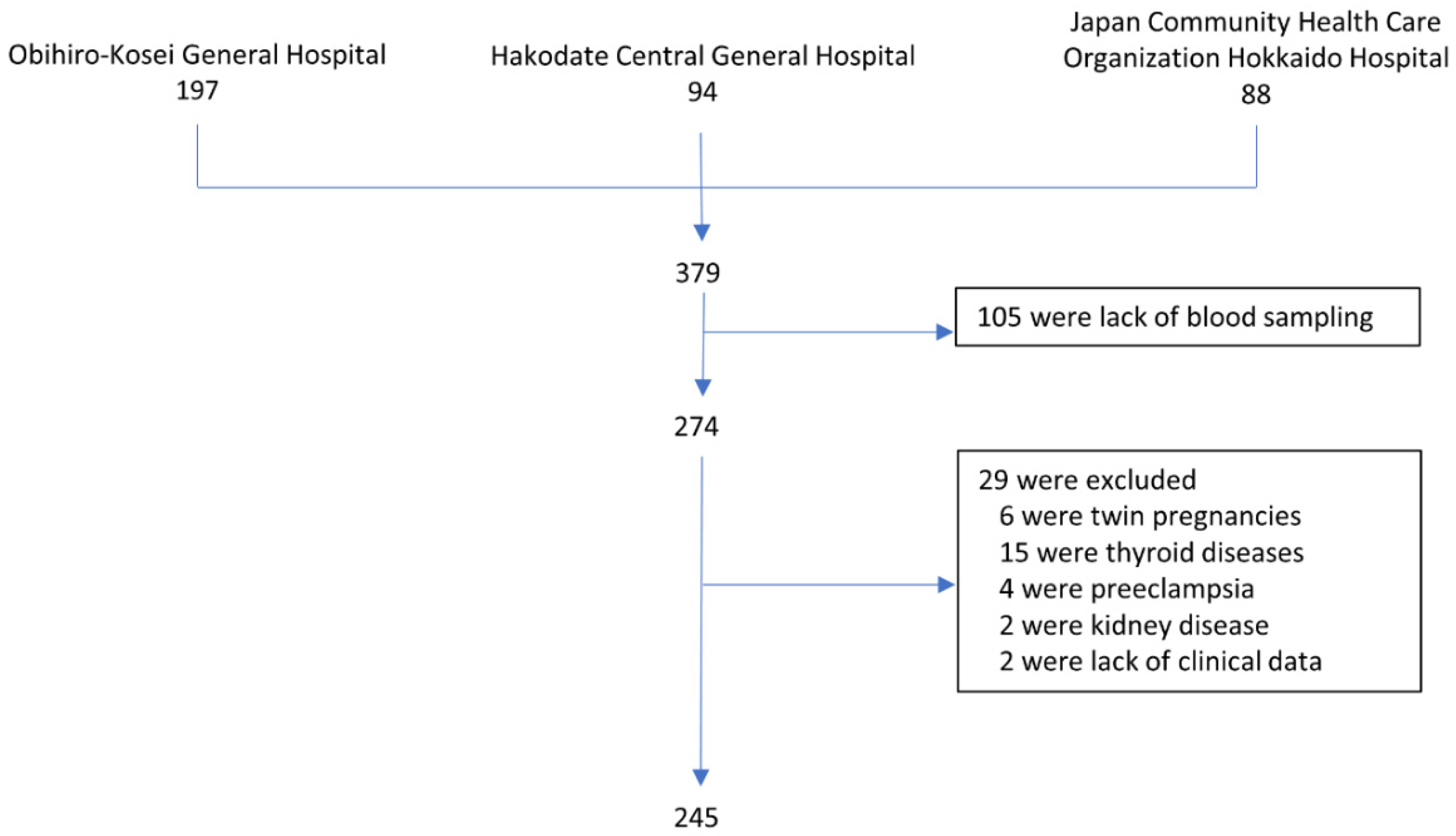 Nutrients 14 01971 g001