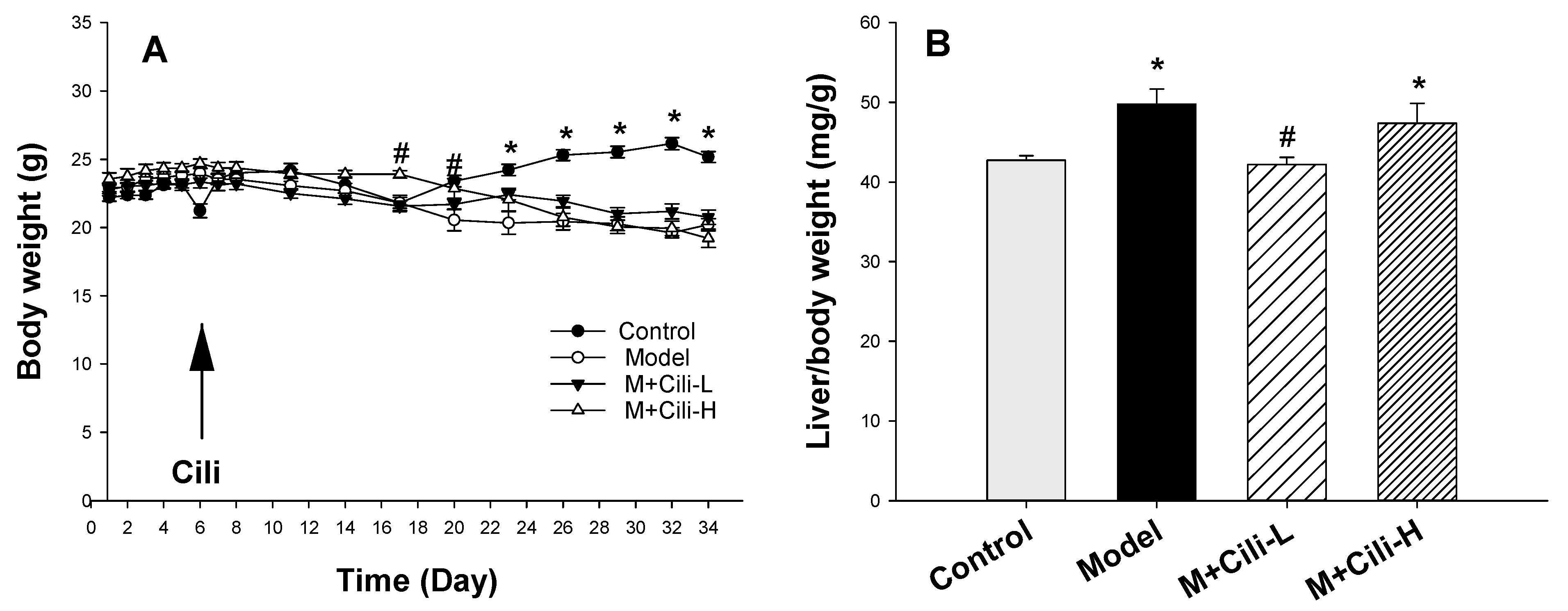 Nutrients 14 01974 g001 550