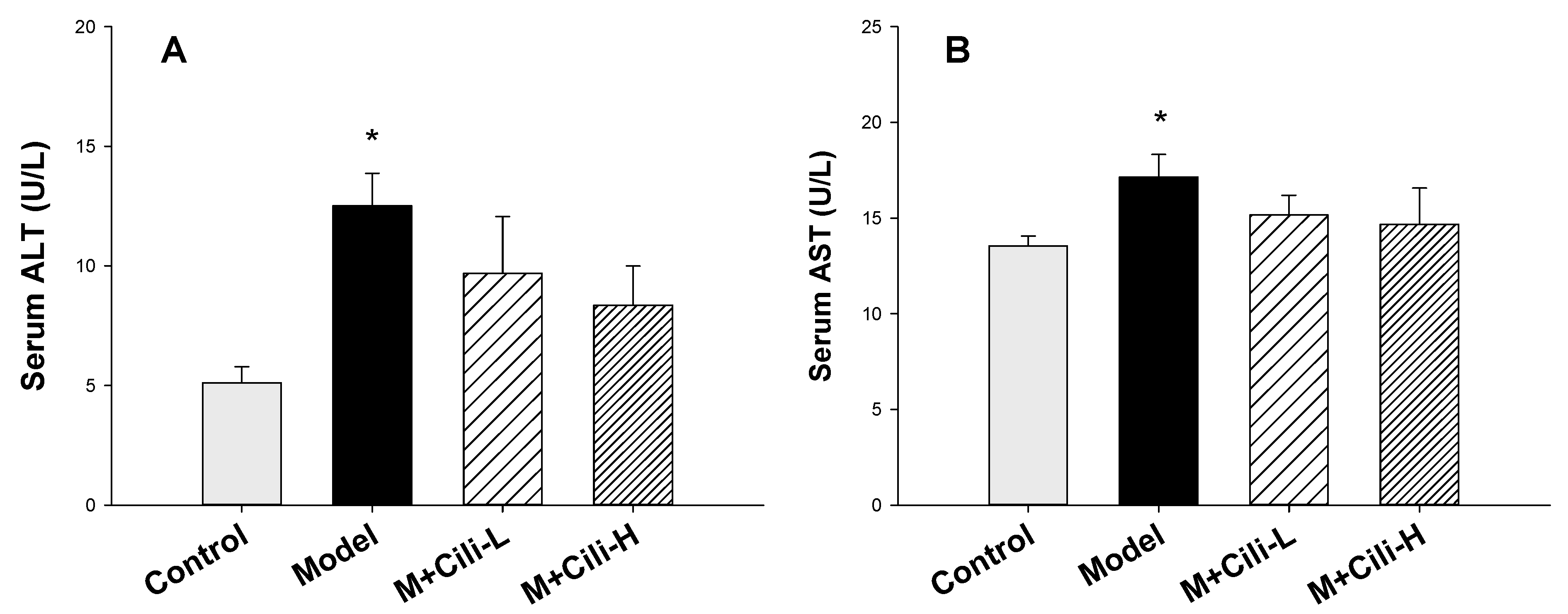 Nutrients 14 01974 g002 550