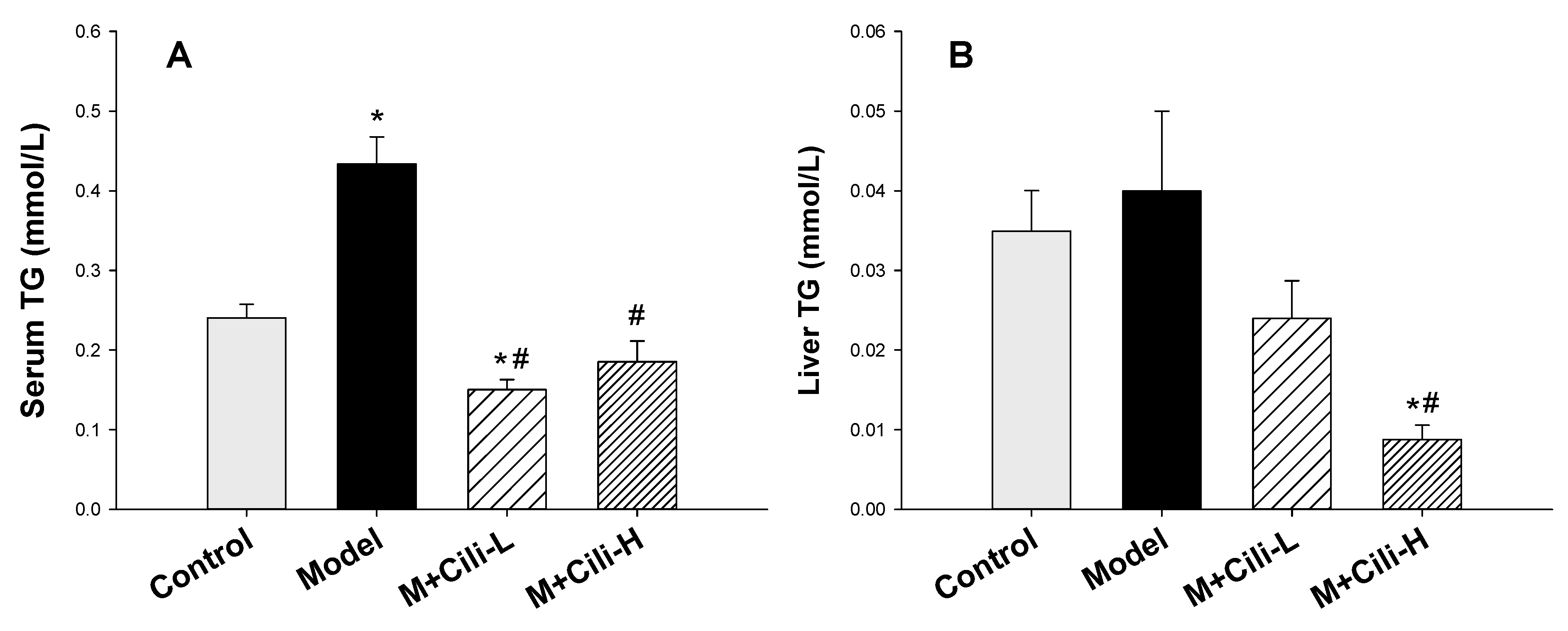 Nutrients 14 01974 g003 550