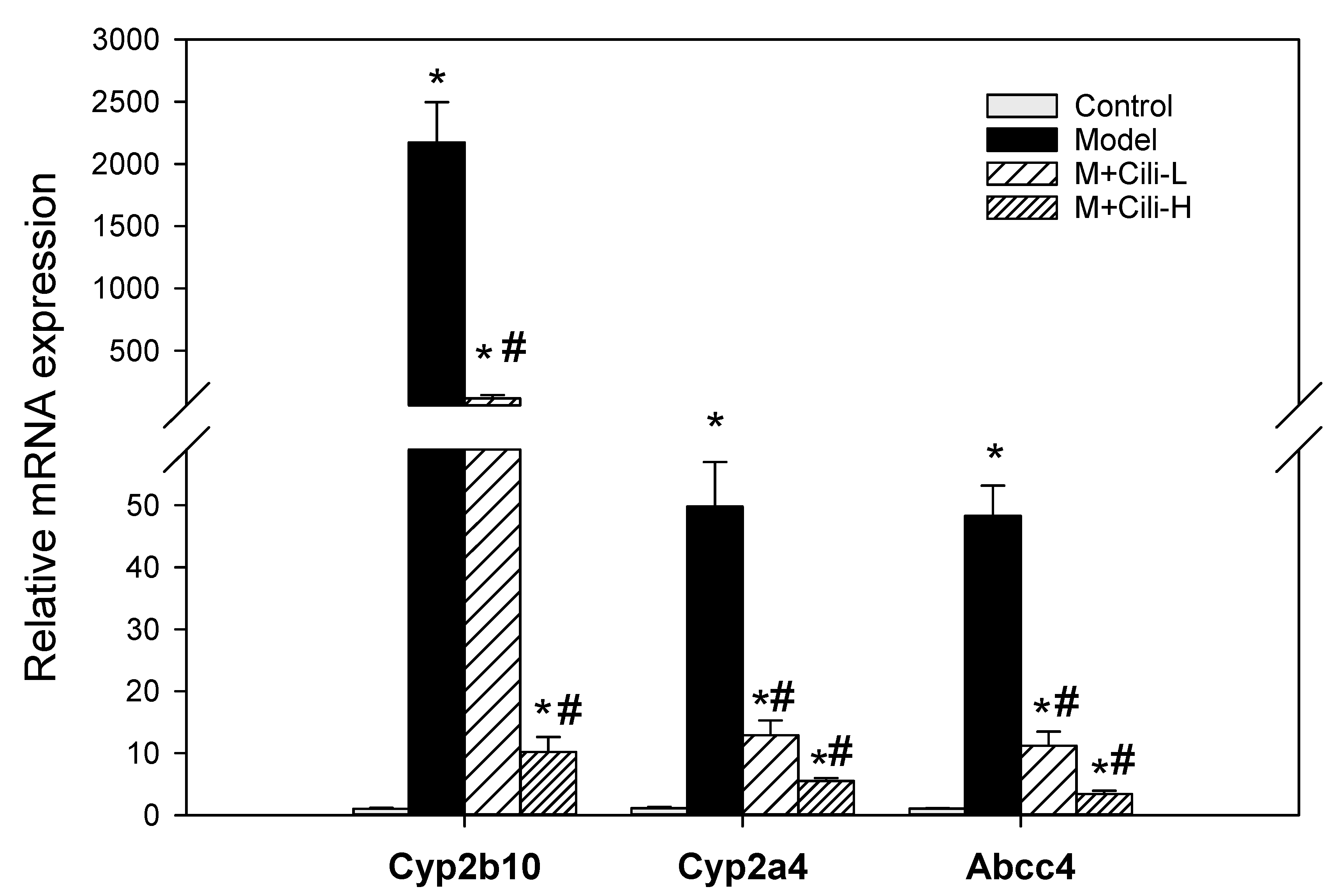Nutrients 14 01974 g007 550