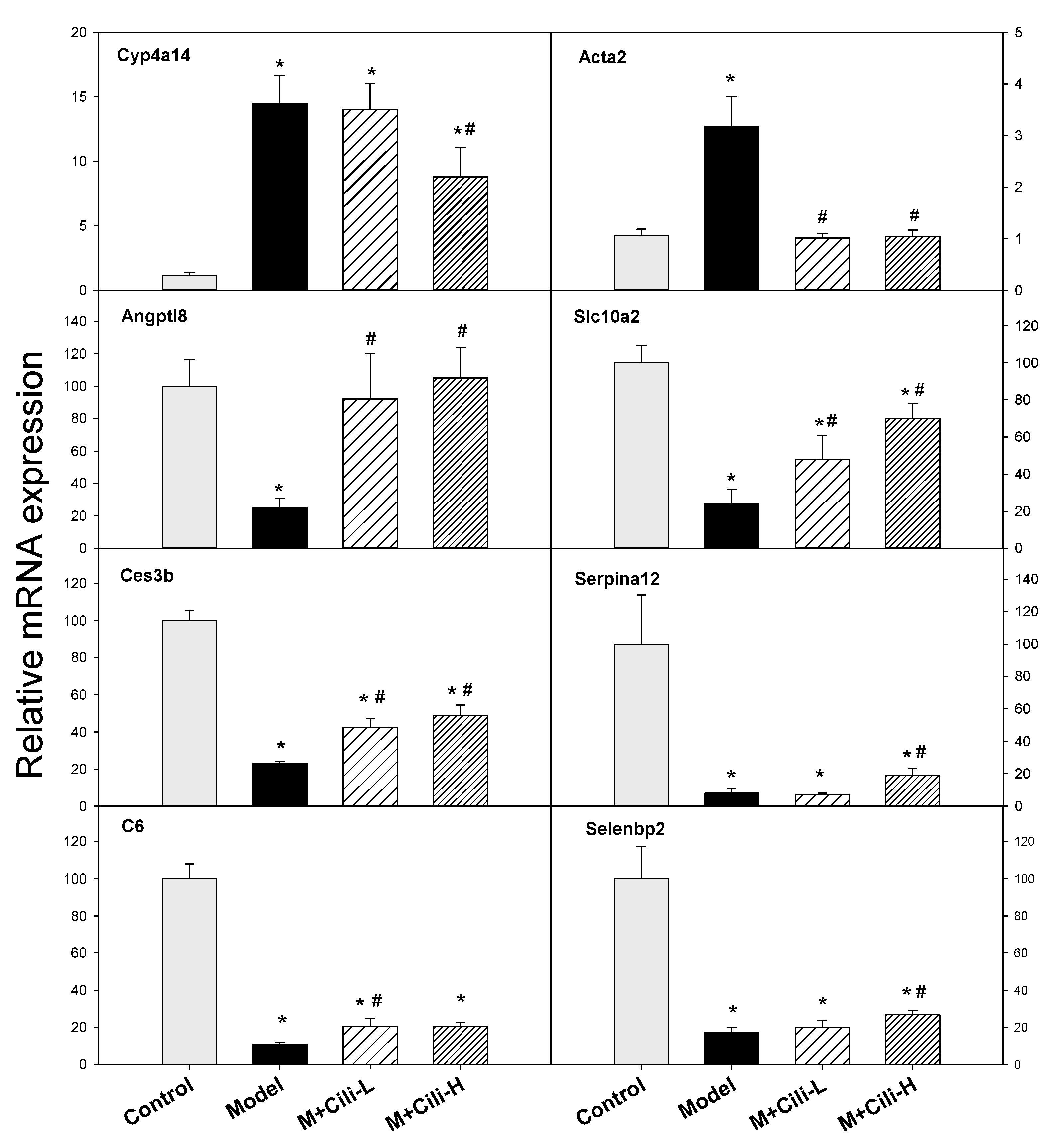 Nutrients 14 01974 g009 550