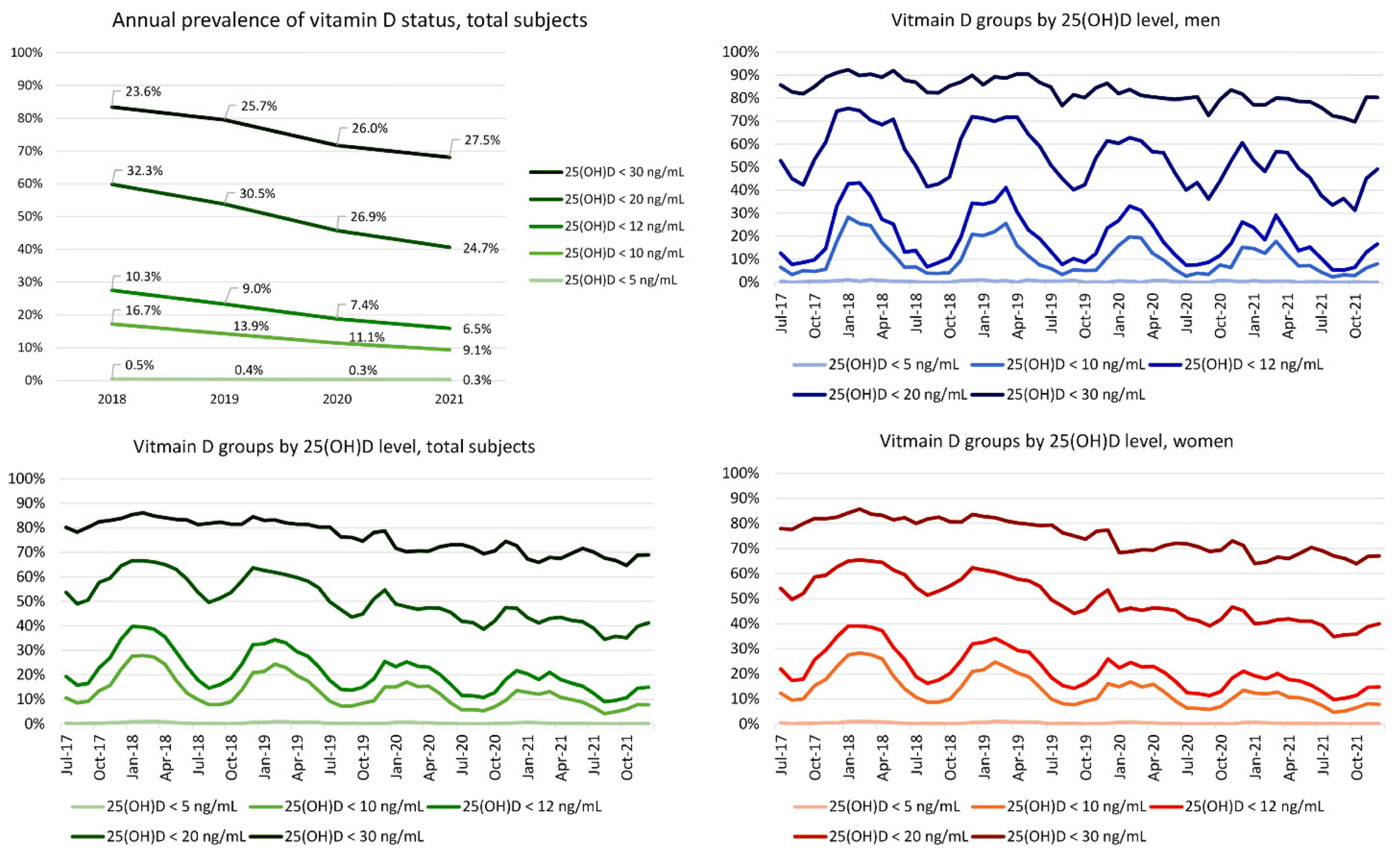 Nutrients 14 01978 g002