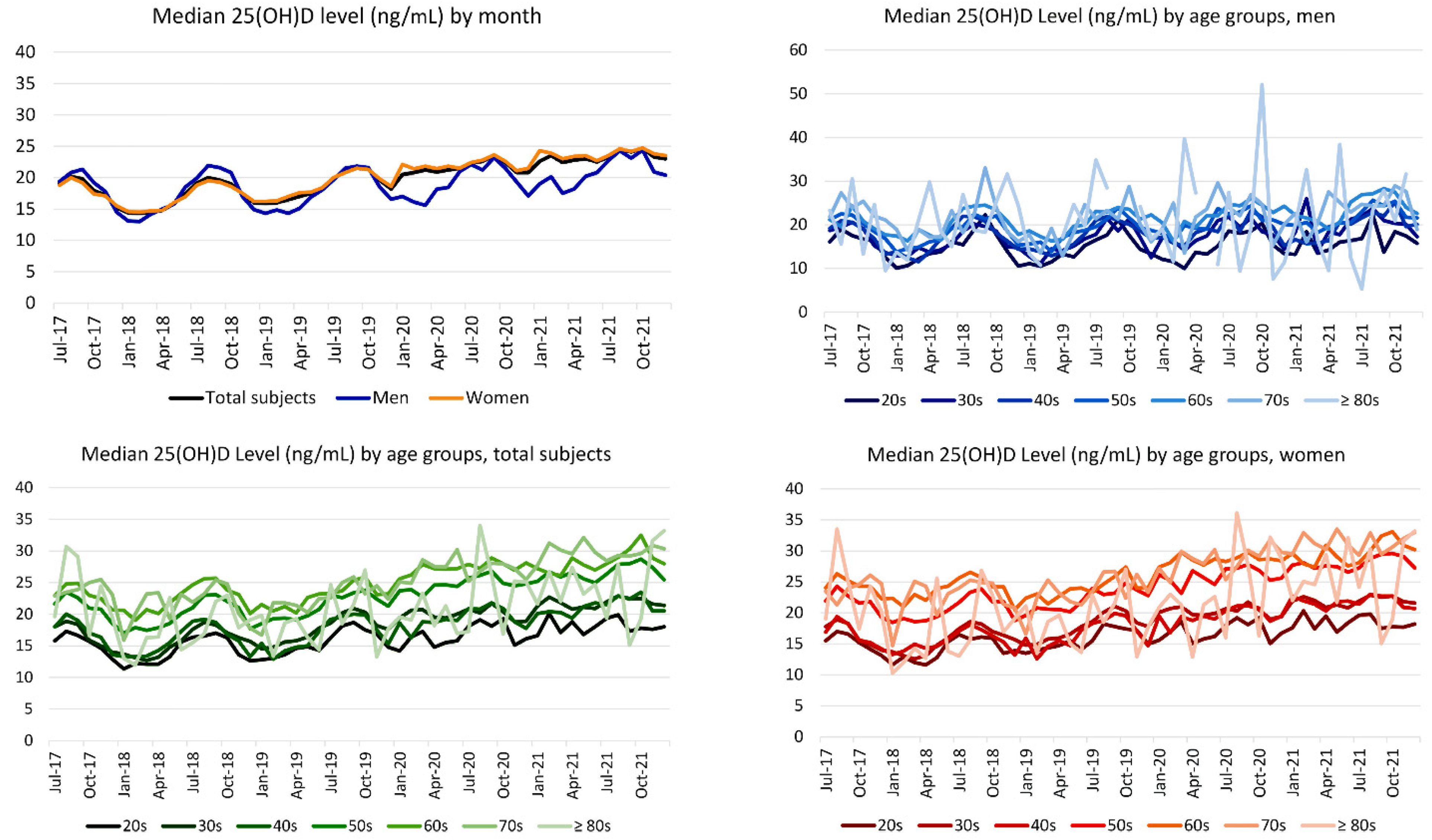 Nutrients 14 01978 g003