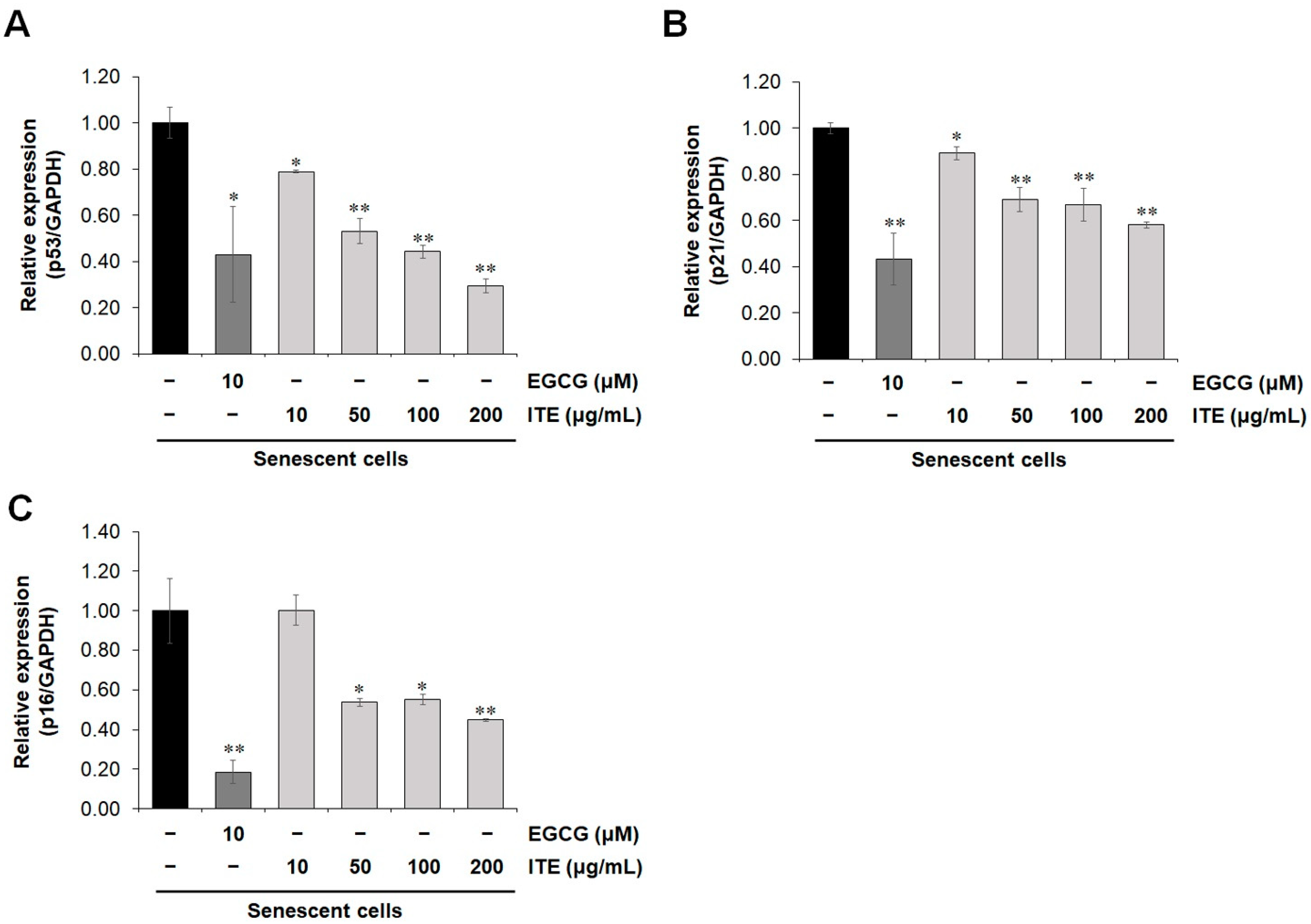 Nutrients 14 01979 g002