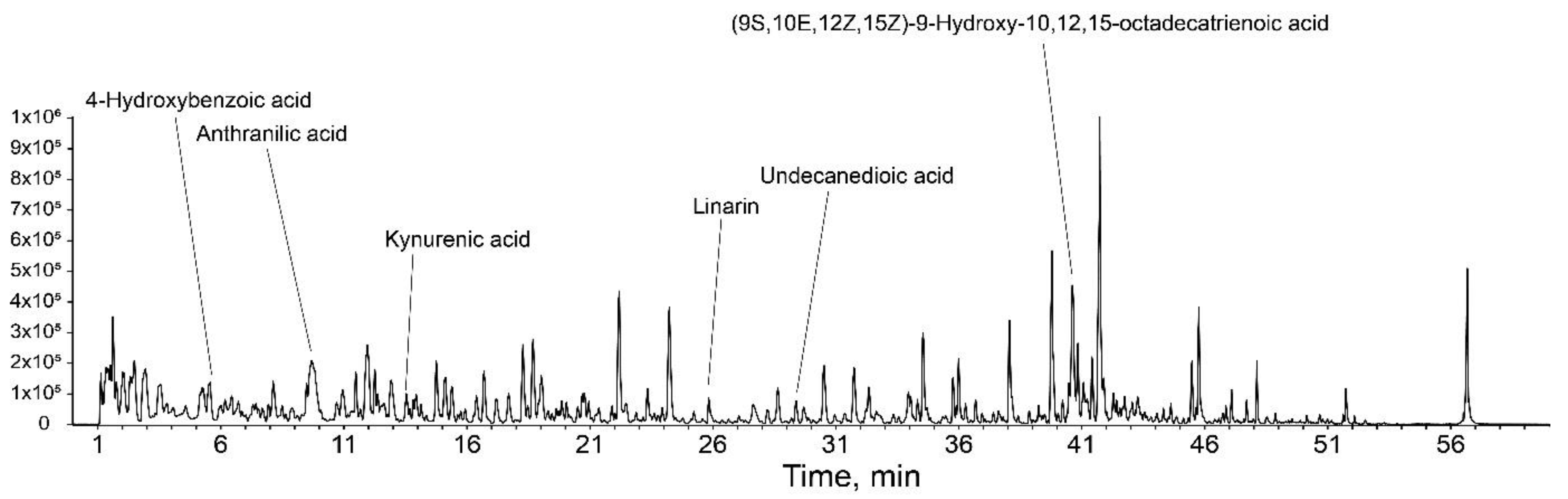 Nutrients 14 01979 g006