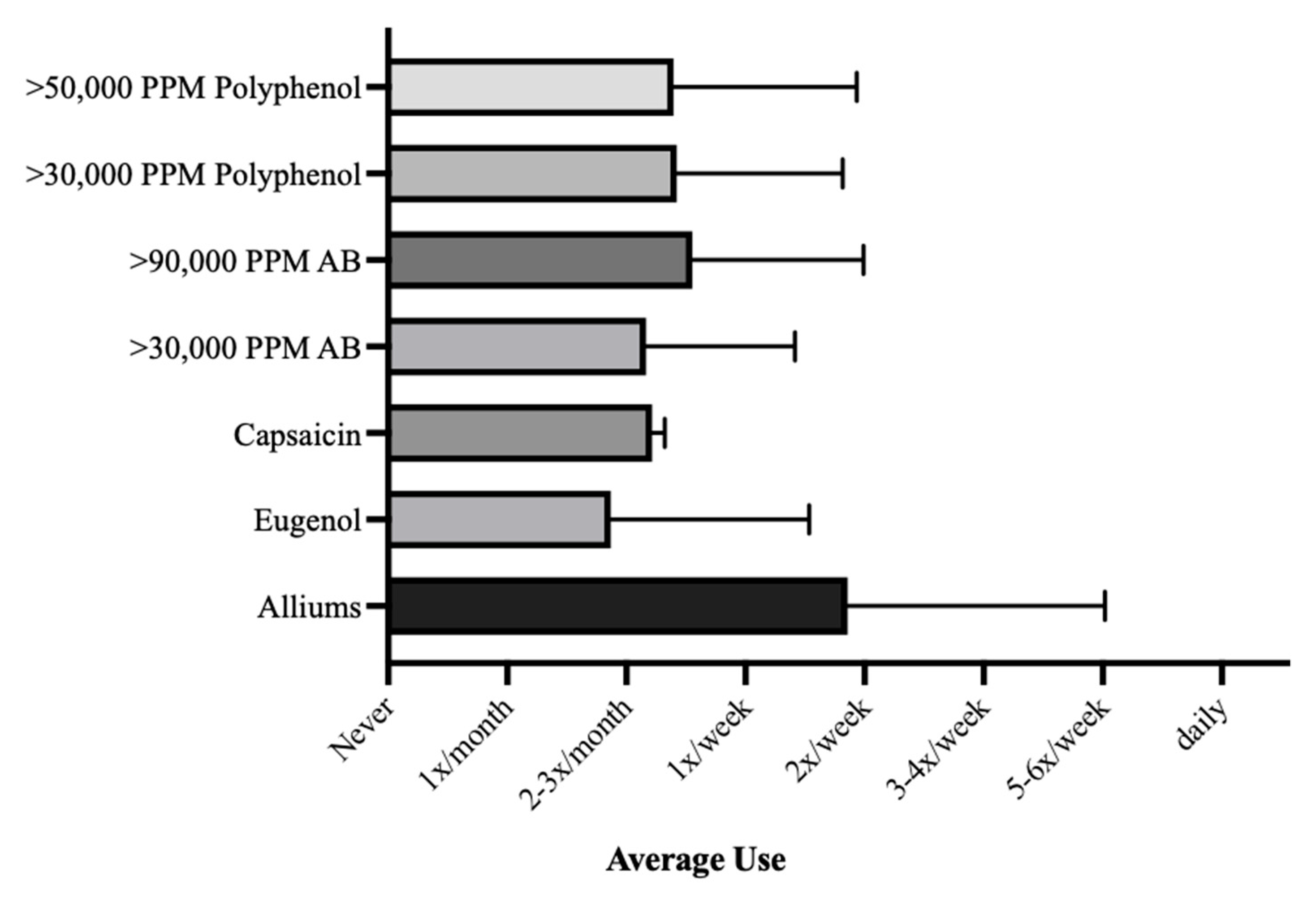 Nutrients 14 01981 g002