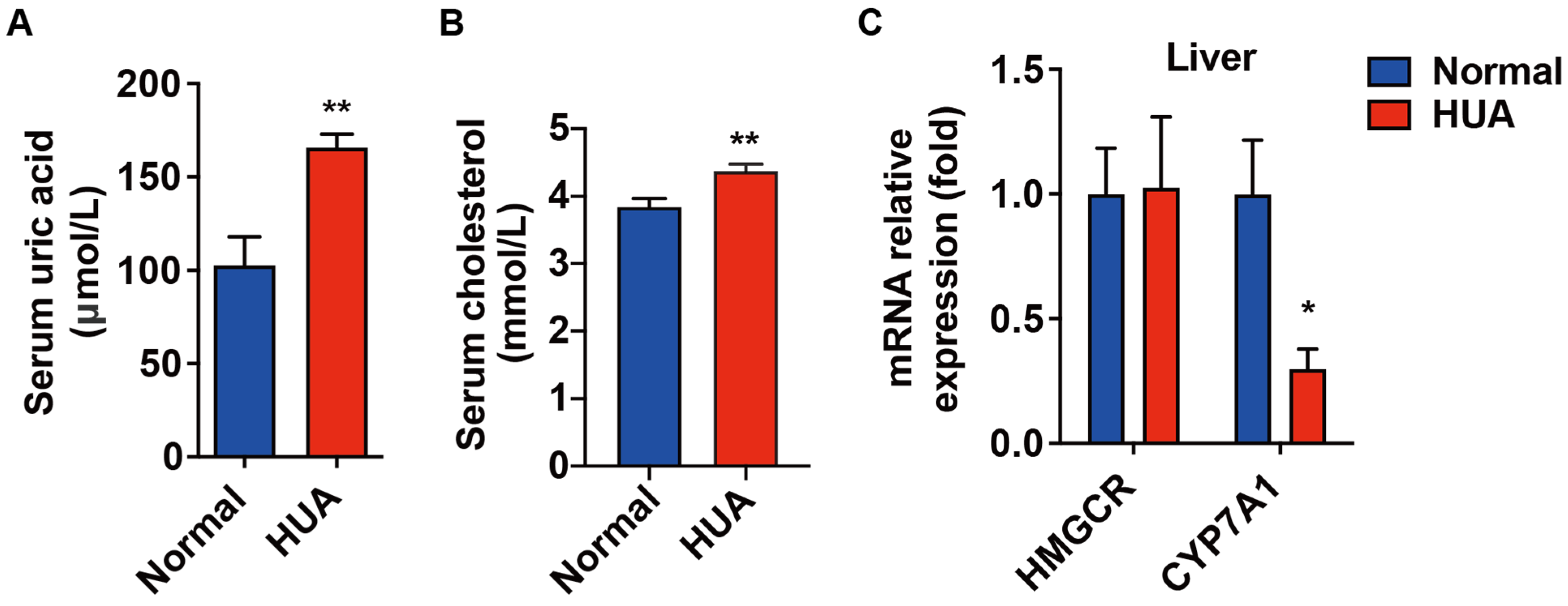 Nutrients 14 01983 g001