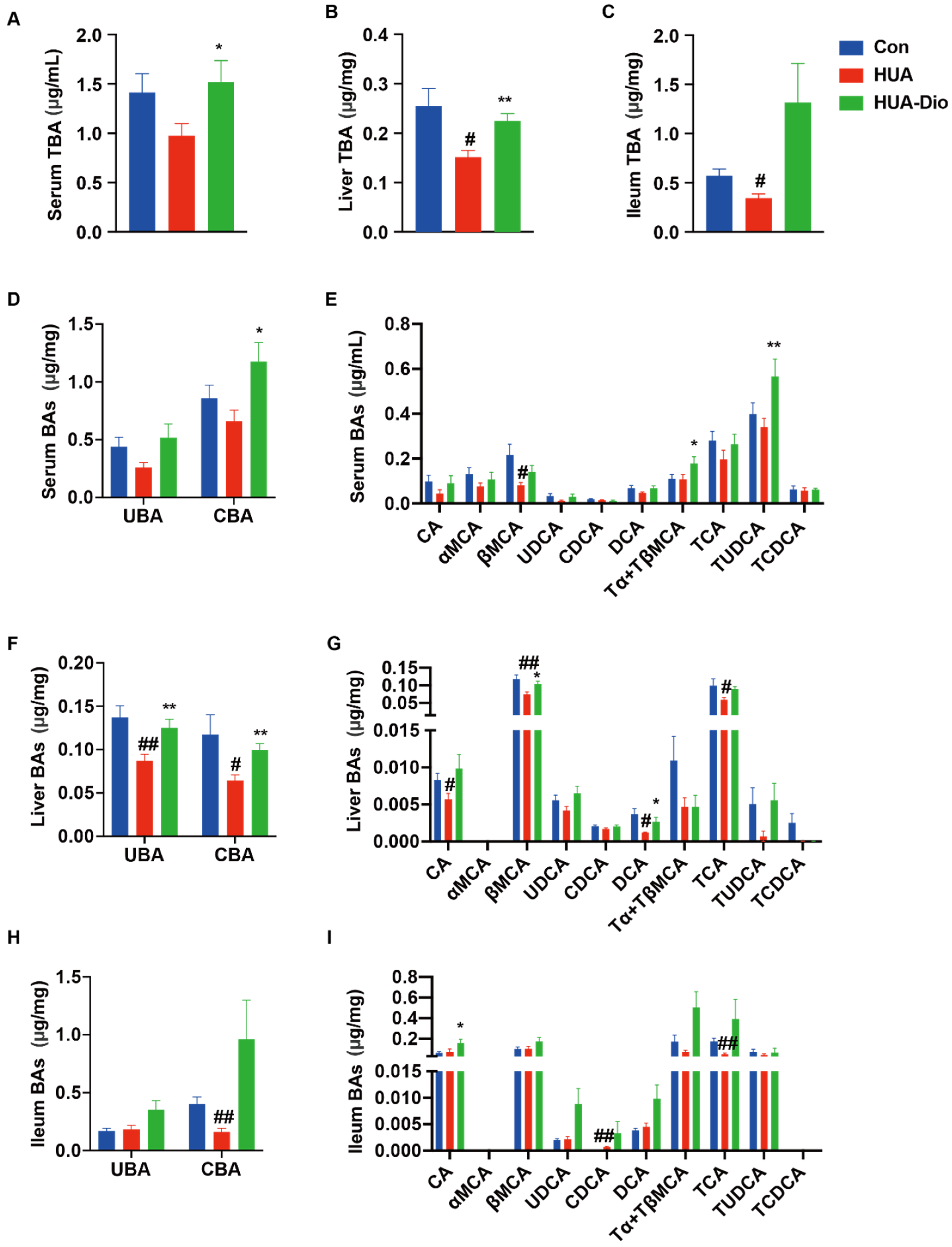 Nutrients 14 01983 g003
