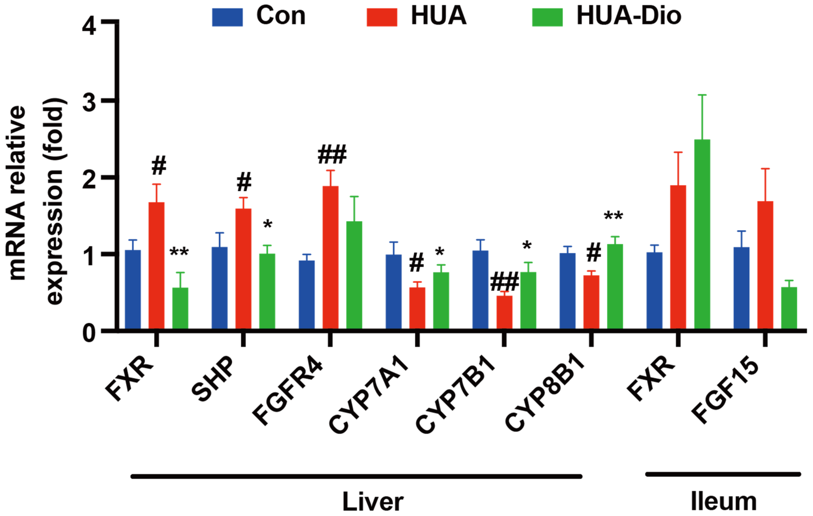 Nutrients 14 01983 g004