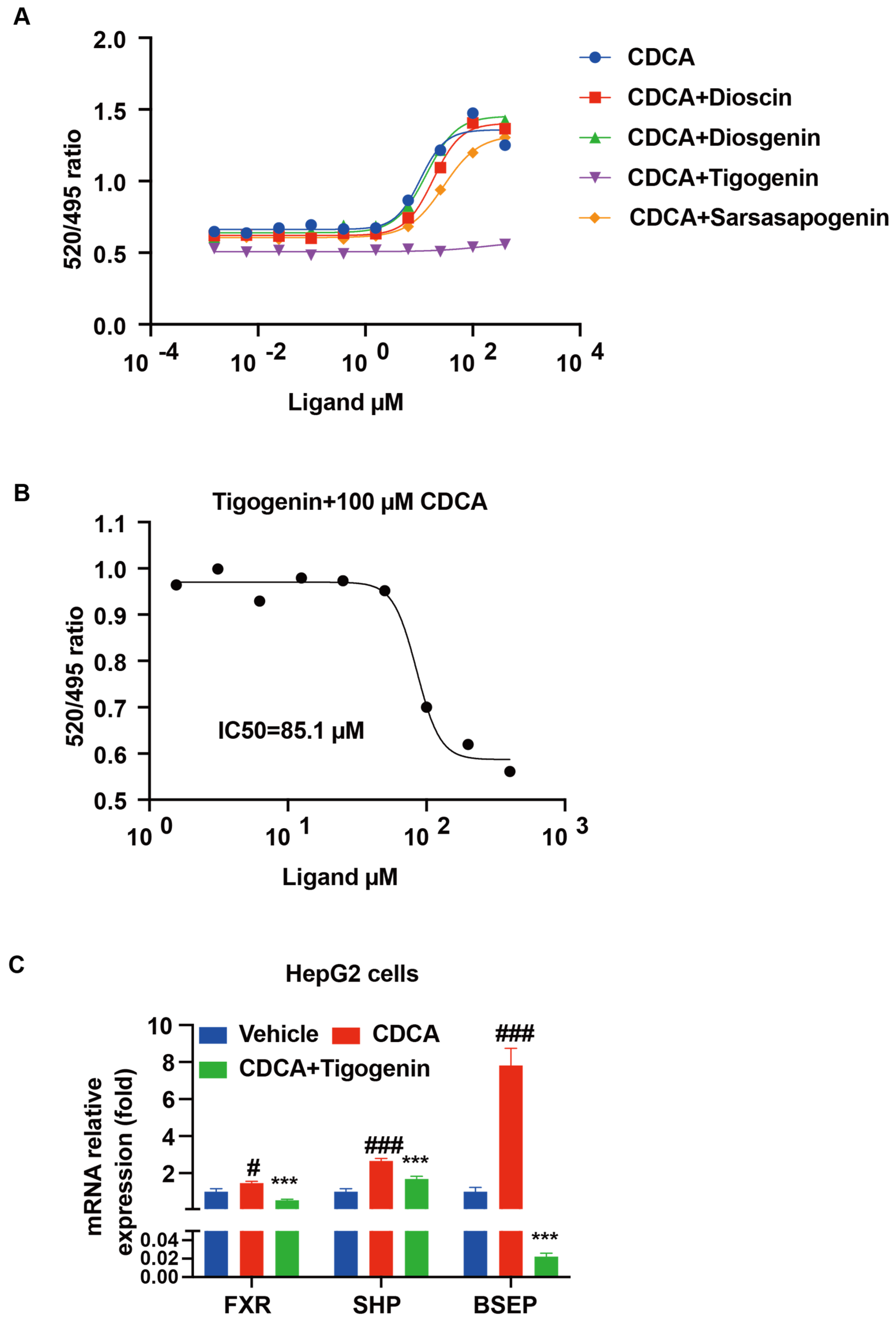 Nutrients 14 01983 g005