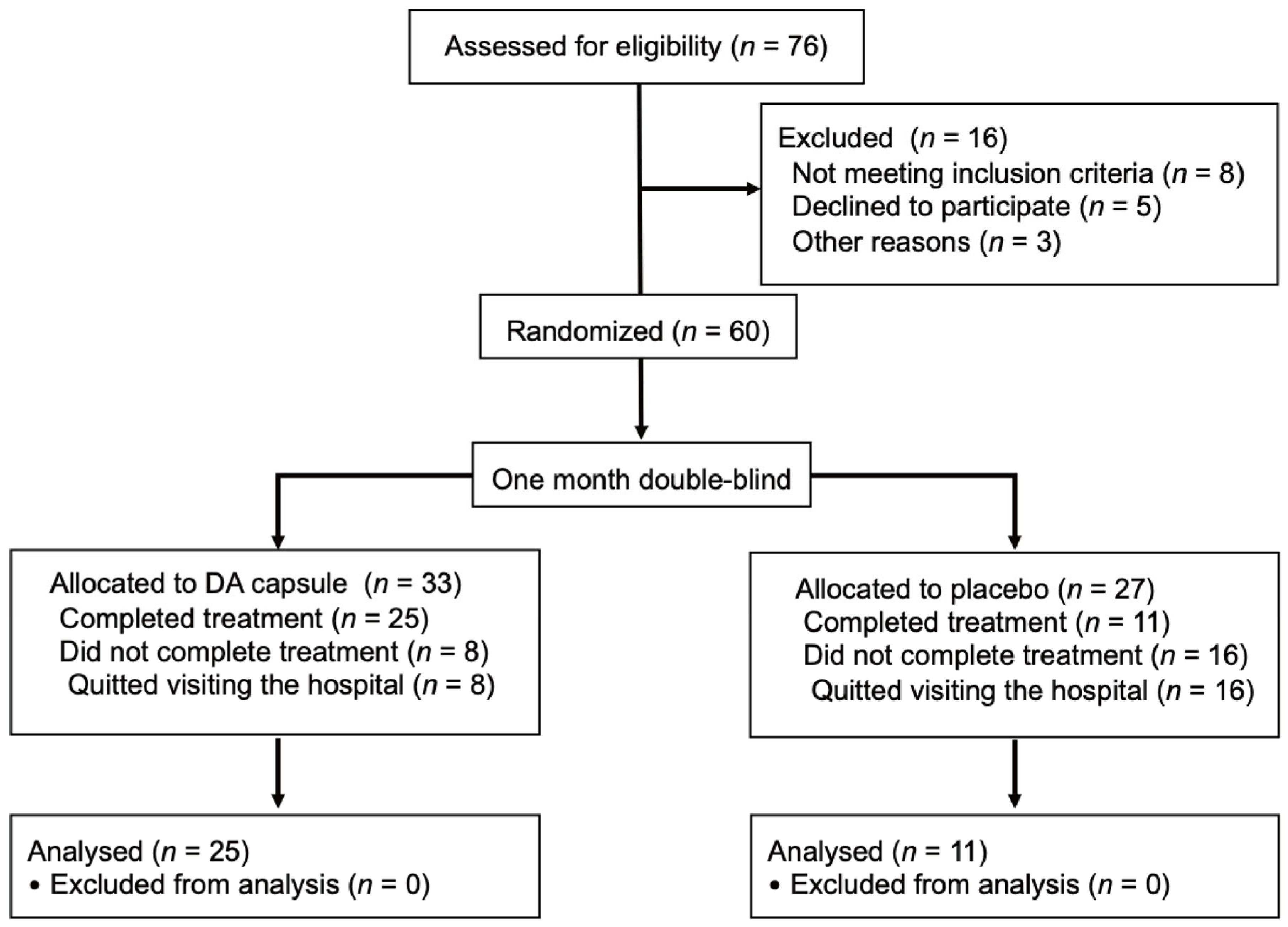 Nutrients 14 01983 g006