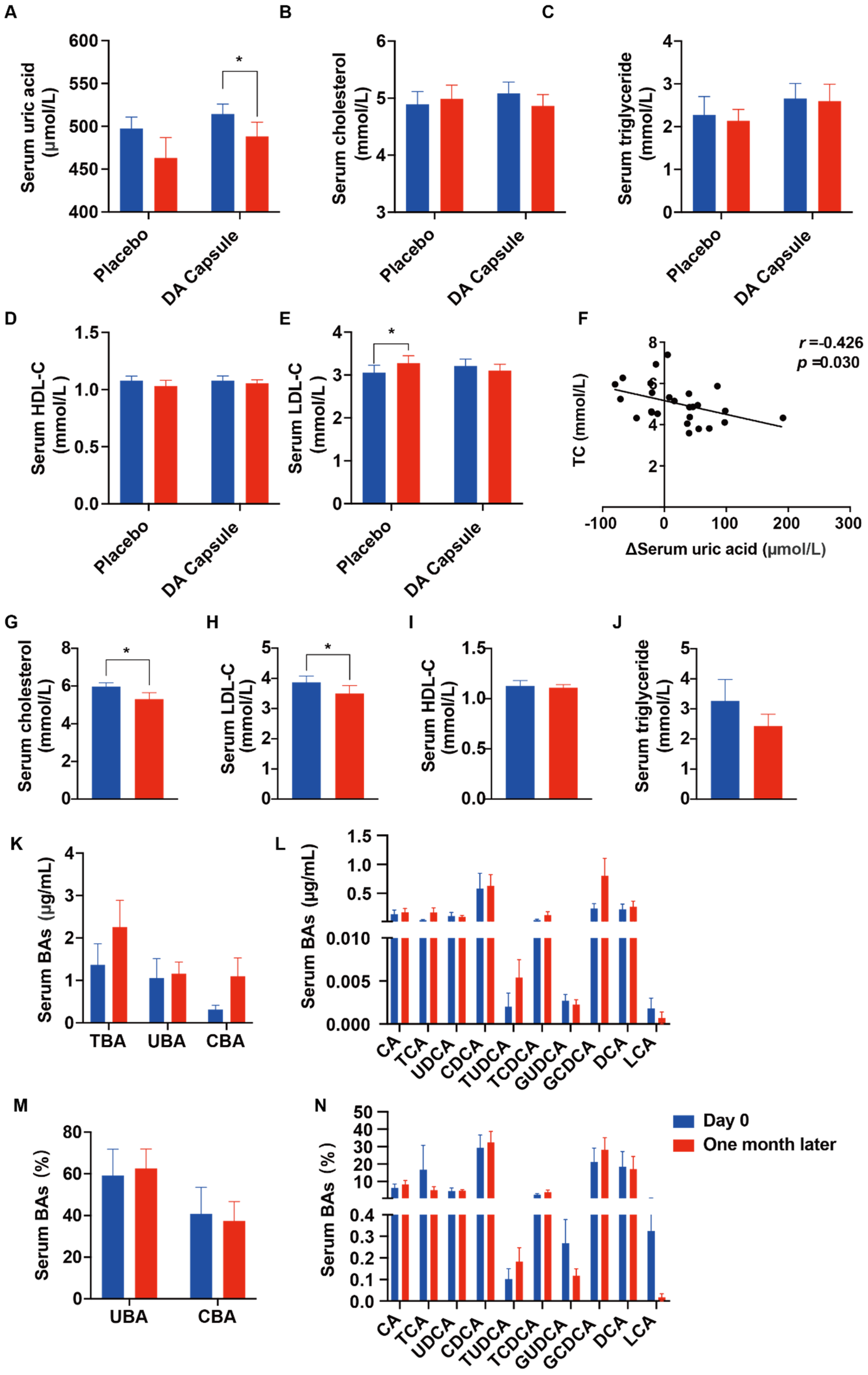 Nutrients 14 01983 g007