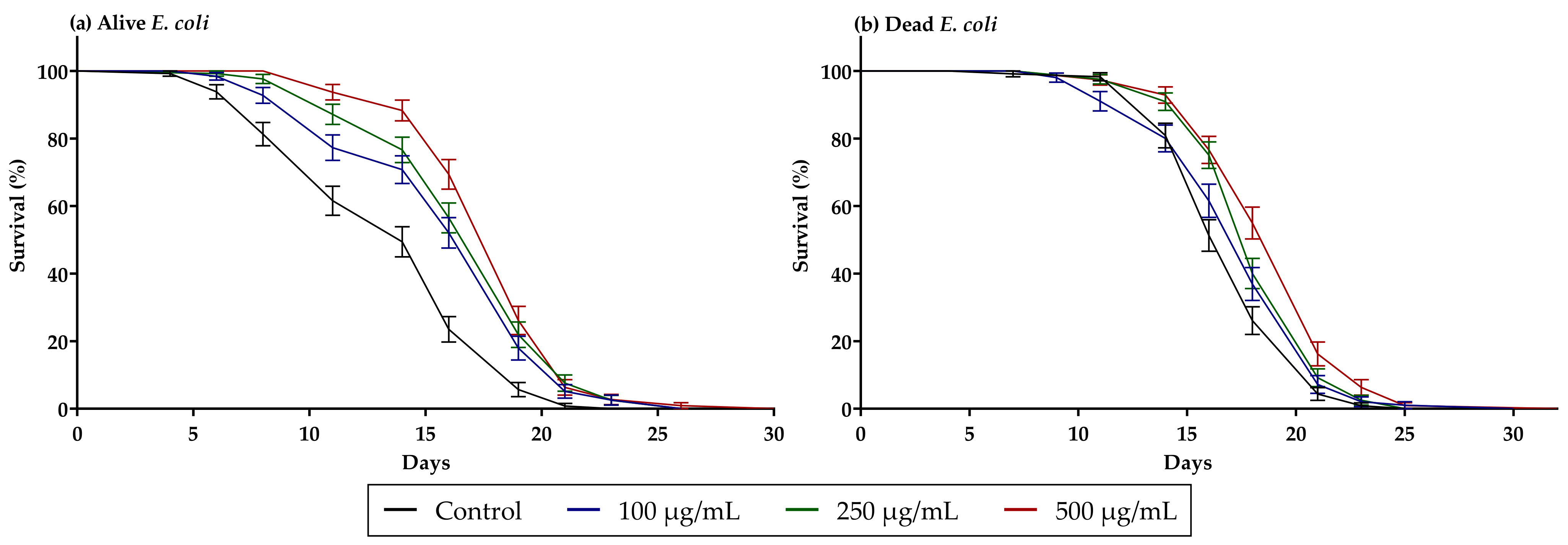 Nutrients 14 01986 g003