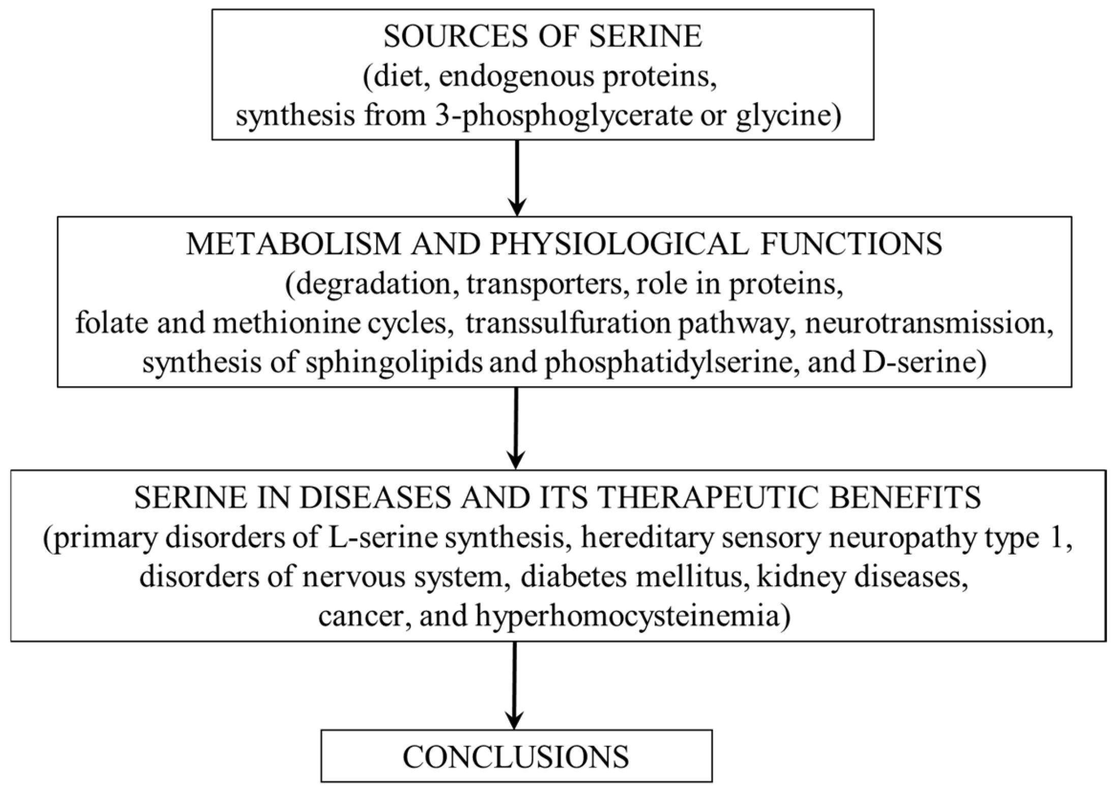 Nutrients 14 01987 g002 Nutrients 14 01987 g002