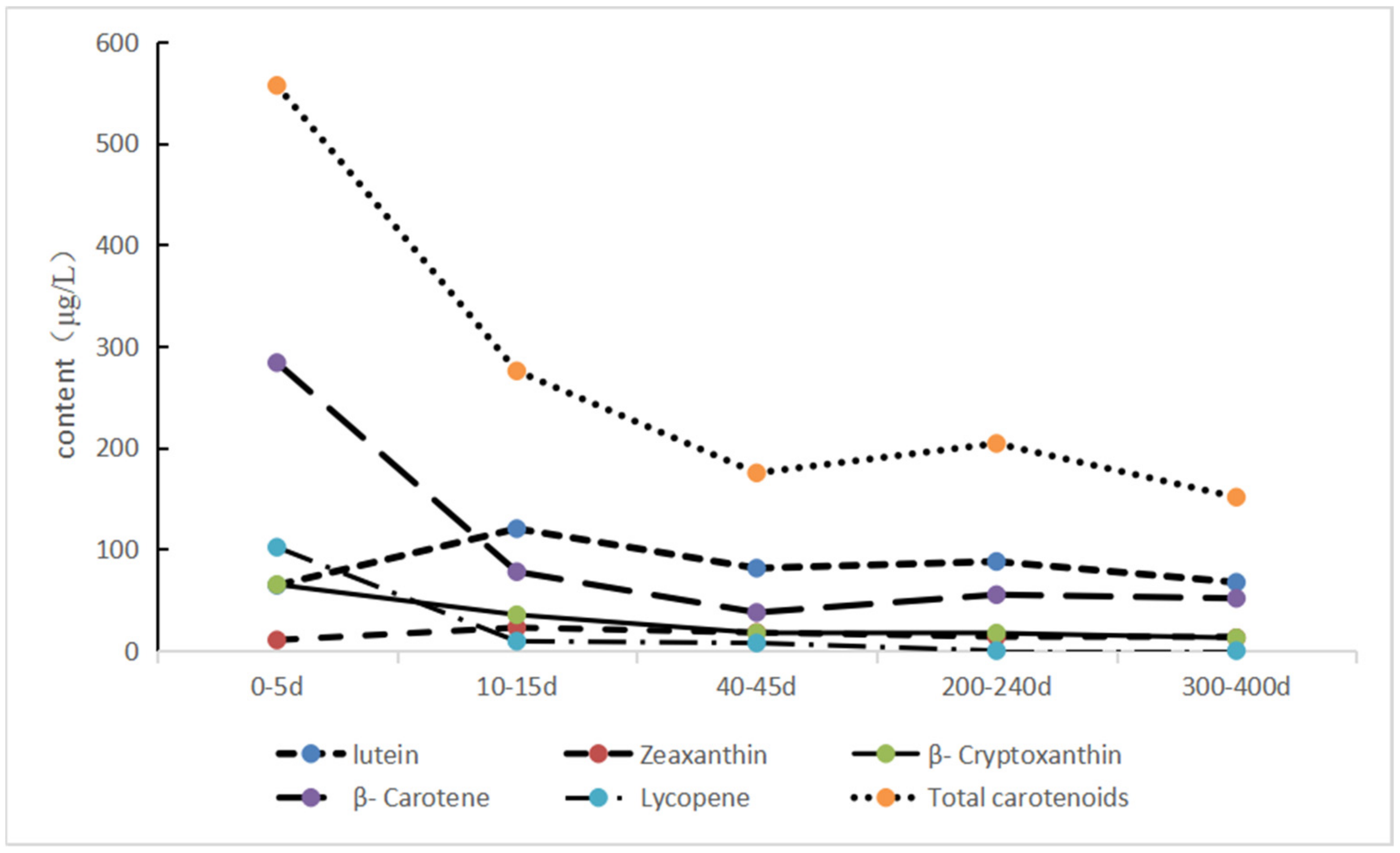 Nutrients 14 01989 g002 550