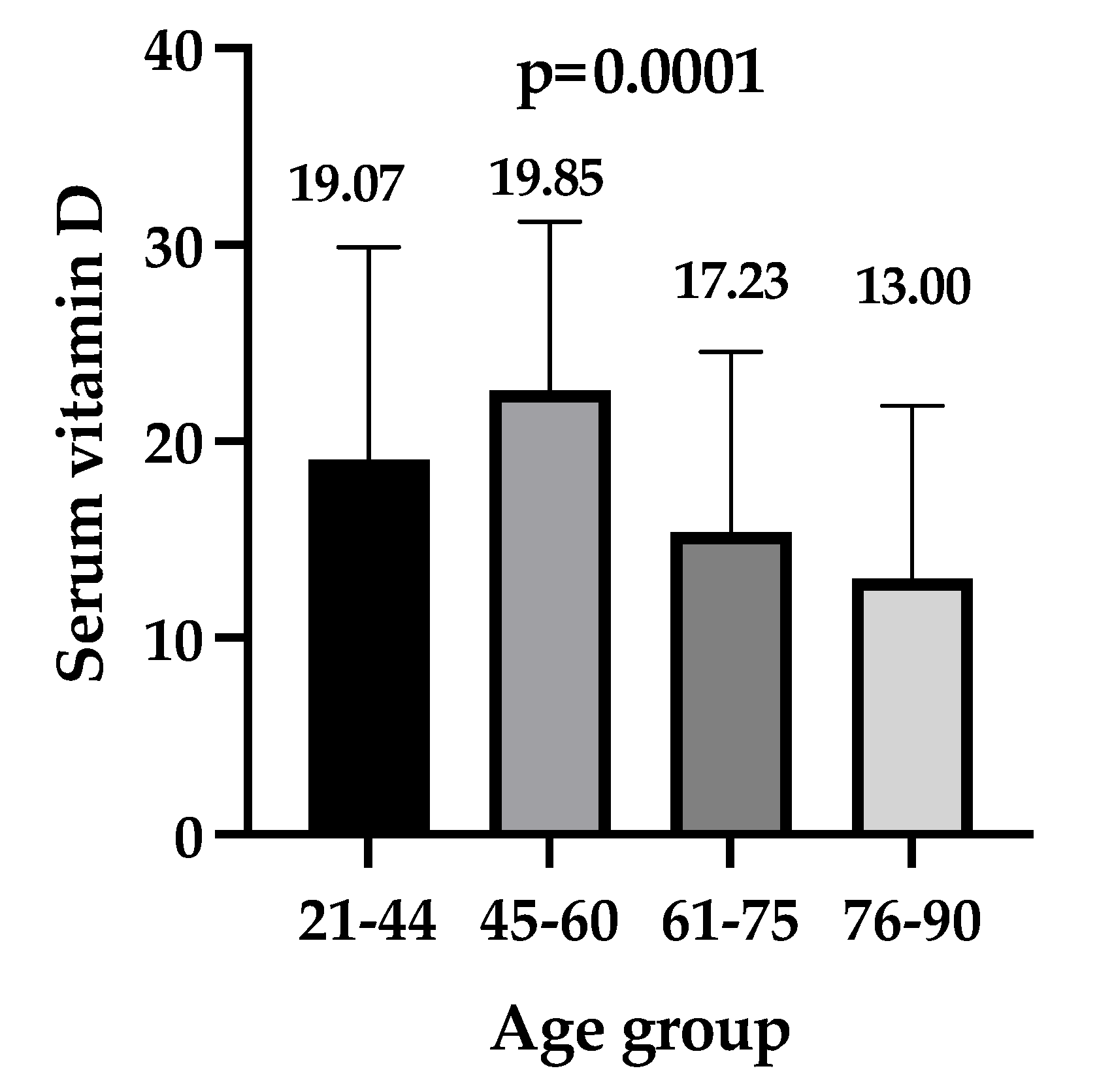 Nutrients 14 01998 g001 550