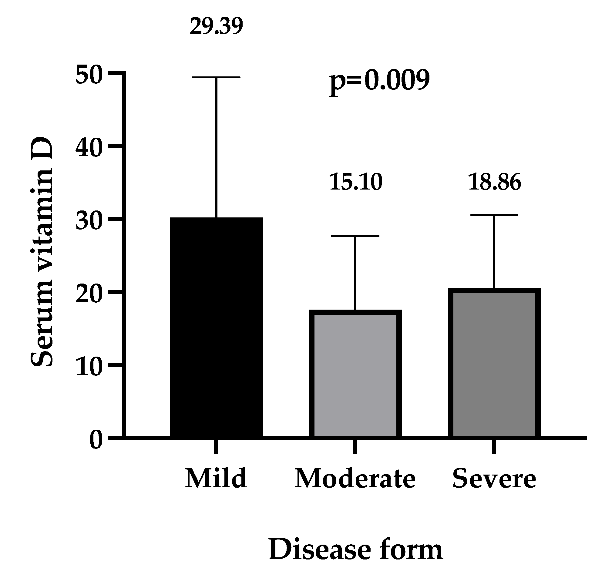 Nutrients 14 01998 g002 550