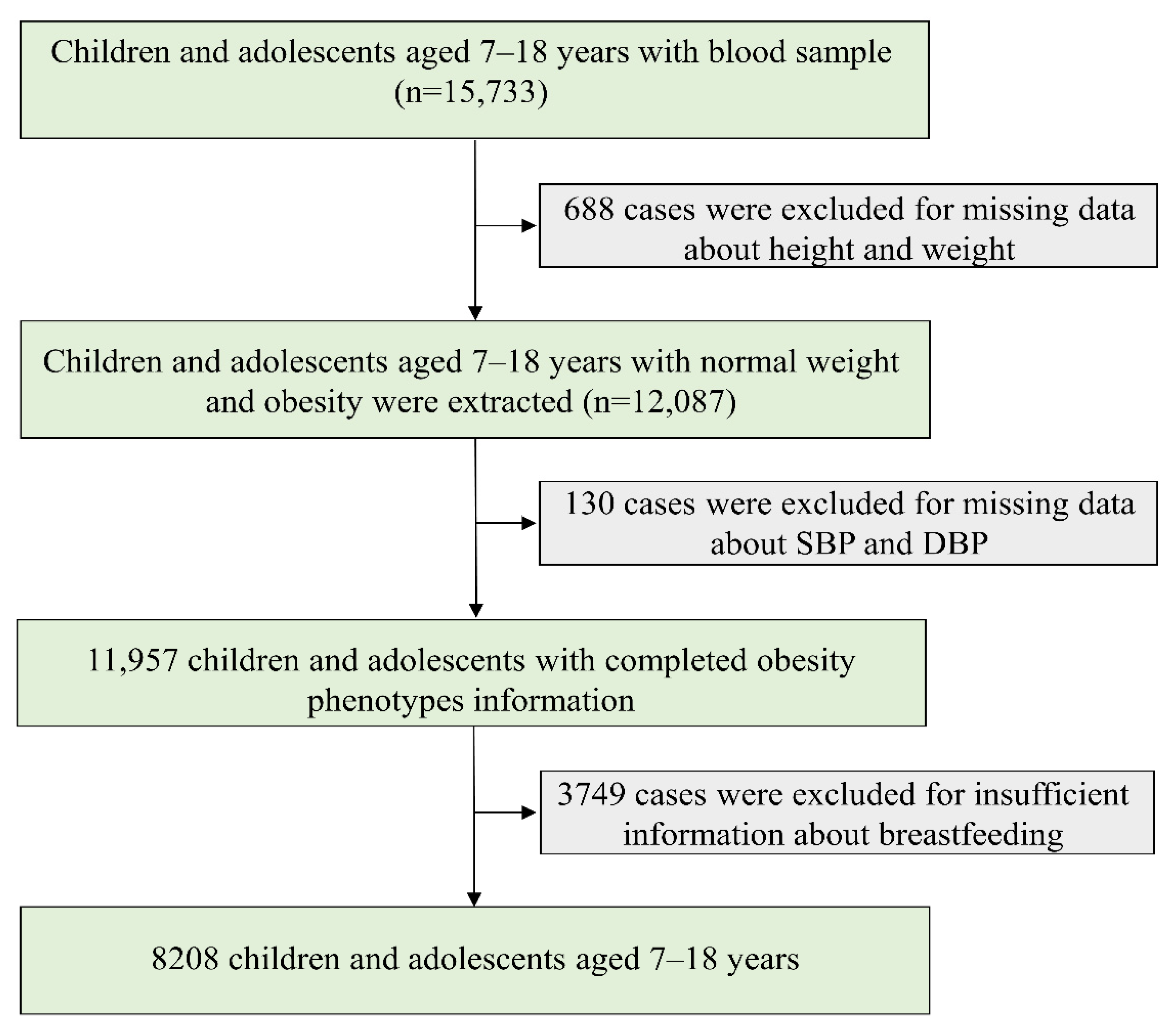 Nutrients 14 01999 g001