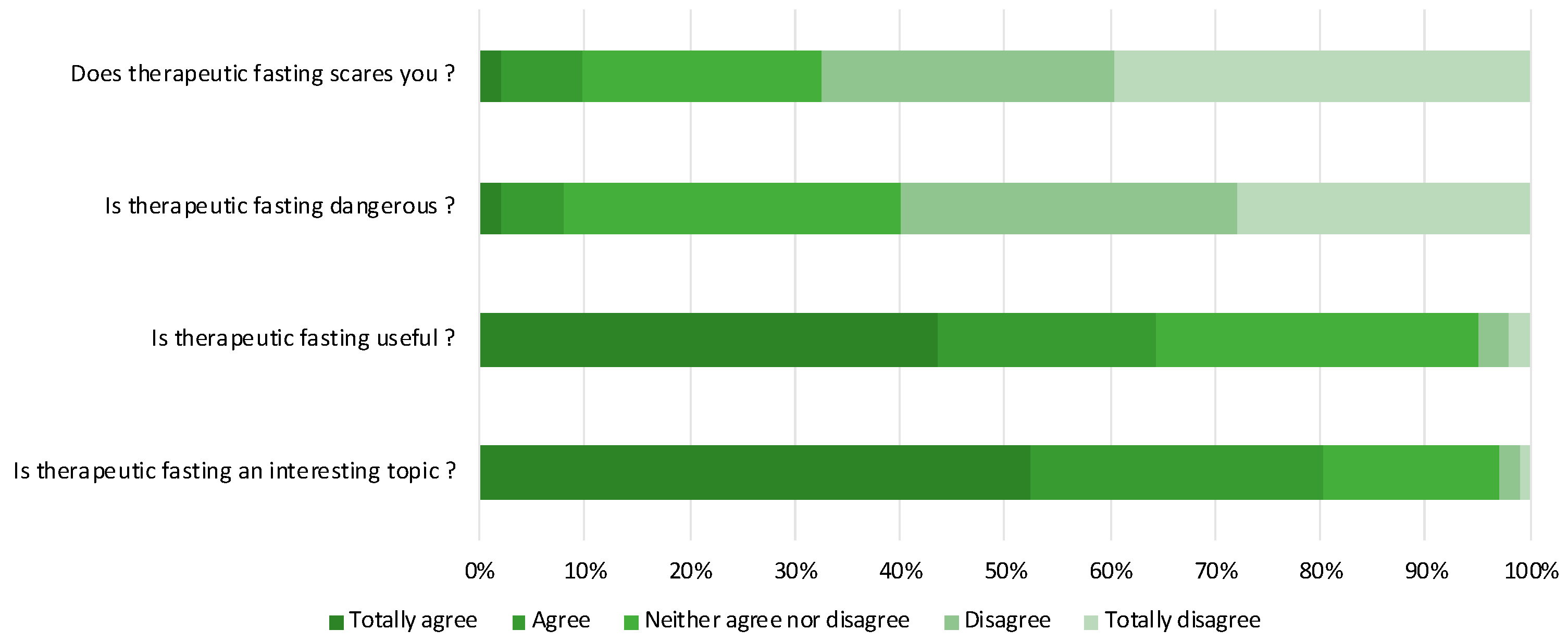 Nutrients 14 02001 g002 550