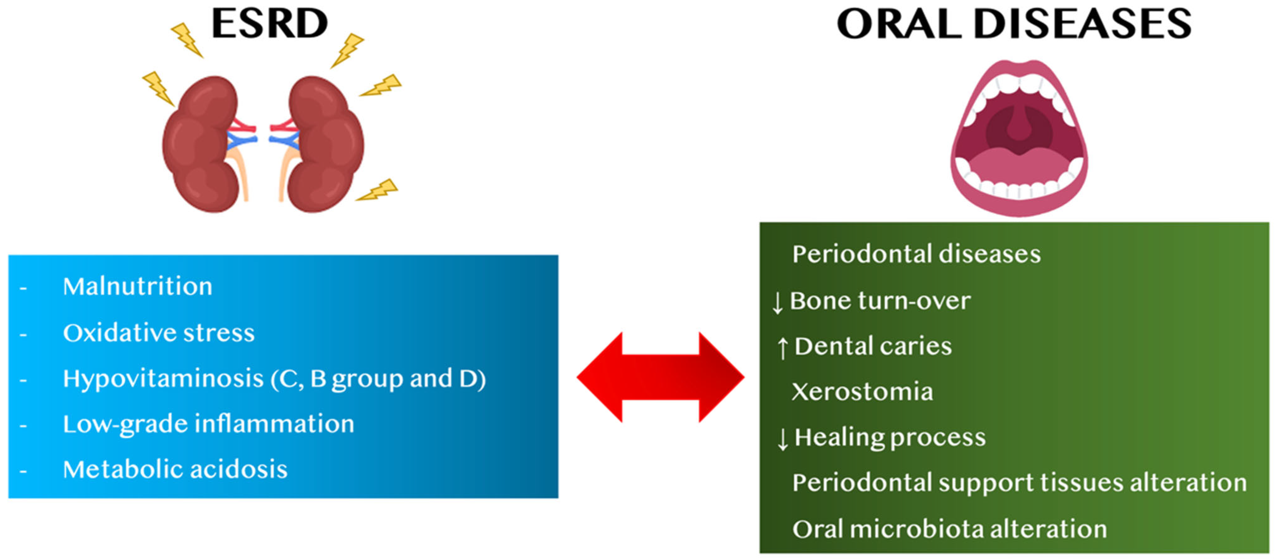 Meaning to Read: Cognitive Overload Resulting From Lack of Oral