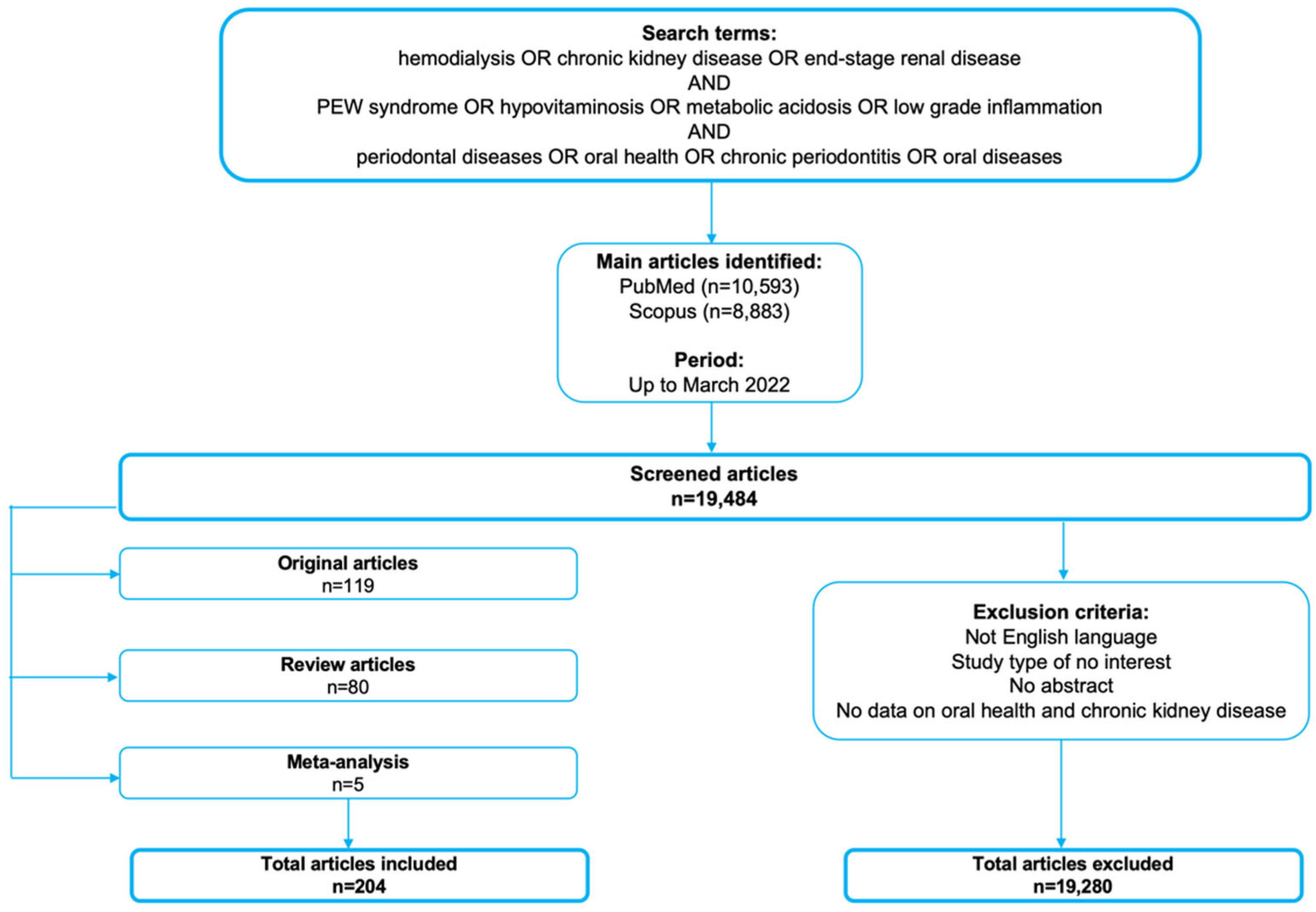 Nutrients 14 02002 g002 Nutrients 14 02002 g002