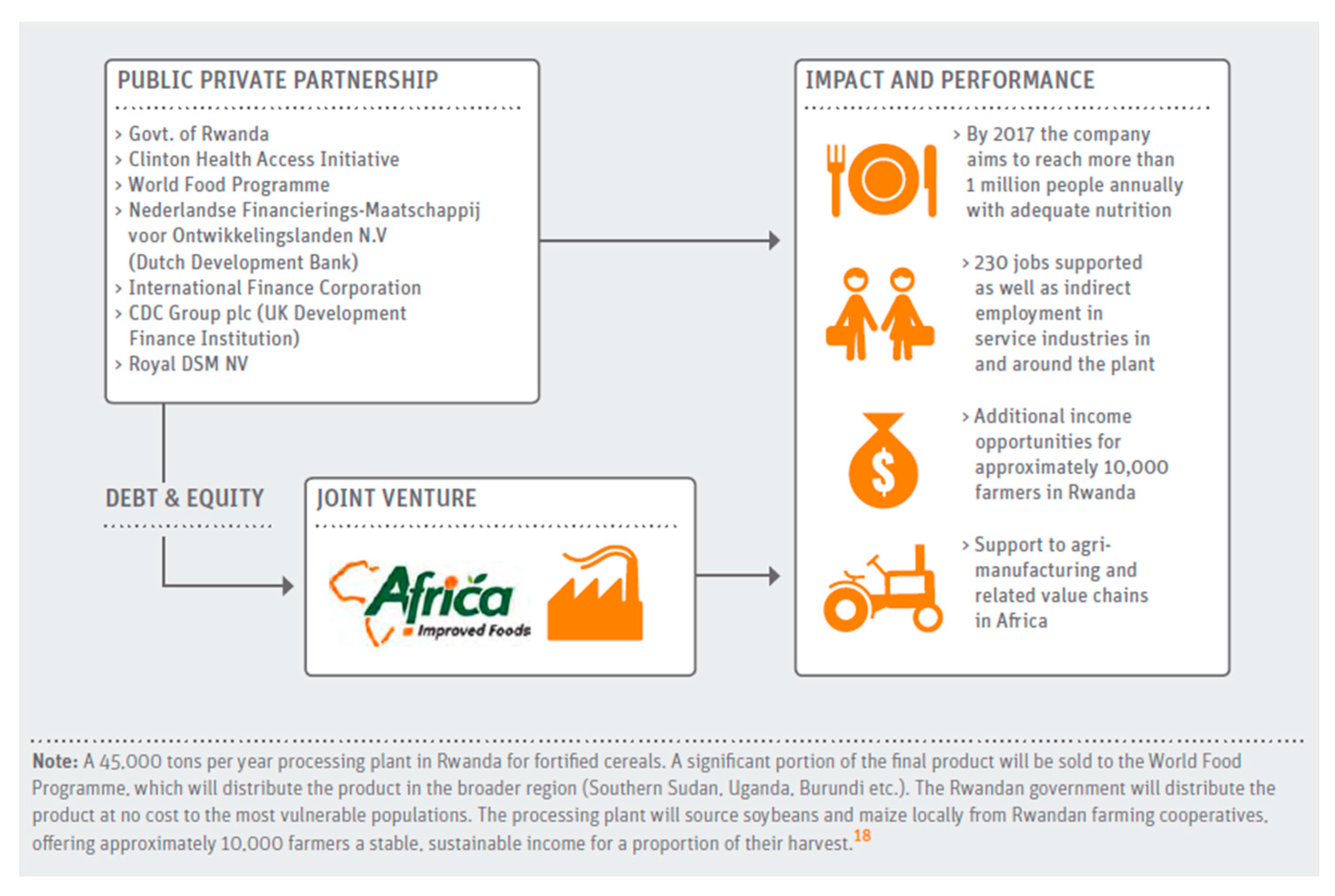 Nutrients 14 02003 g002