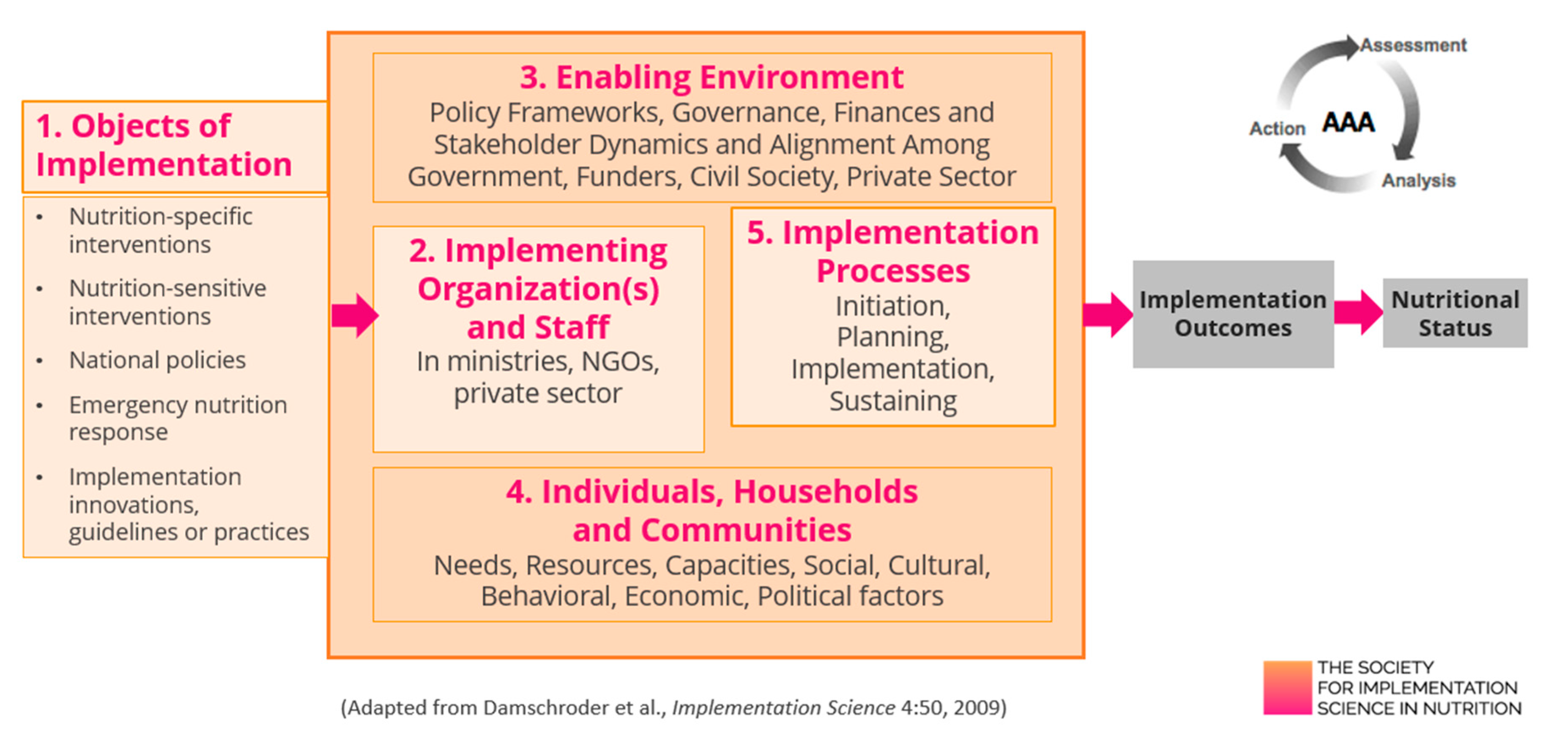 Nutrients 14 02003 g003