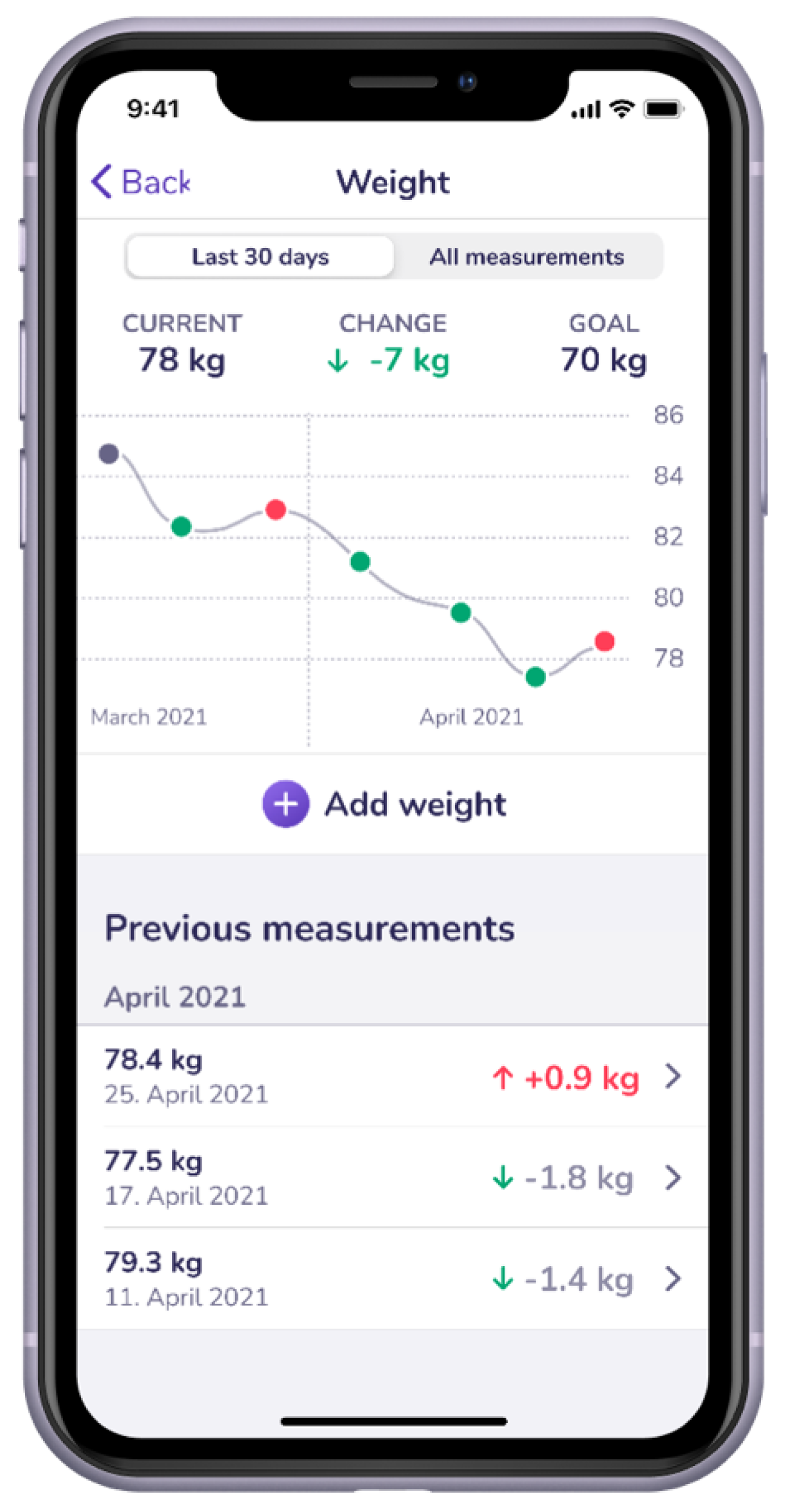 Nutrients 14 02005 g0a3