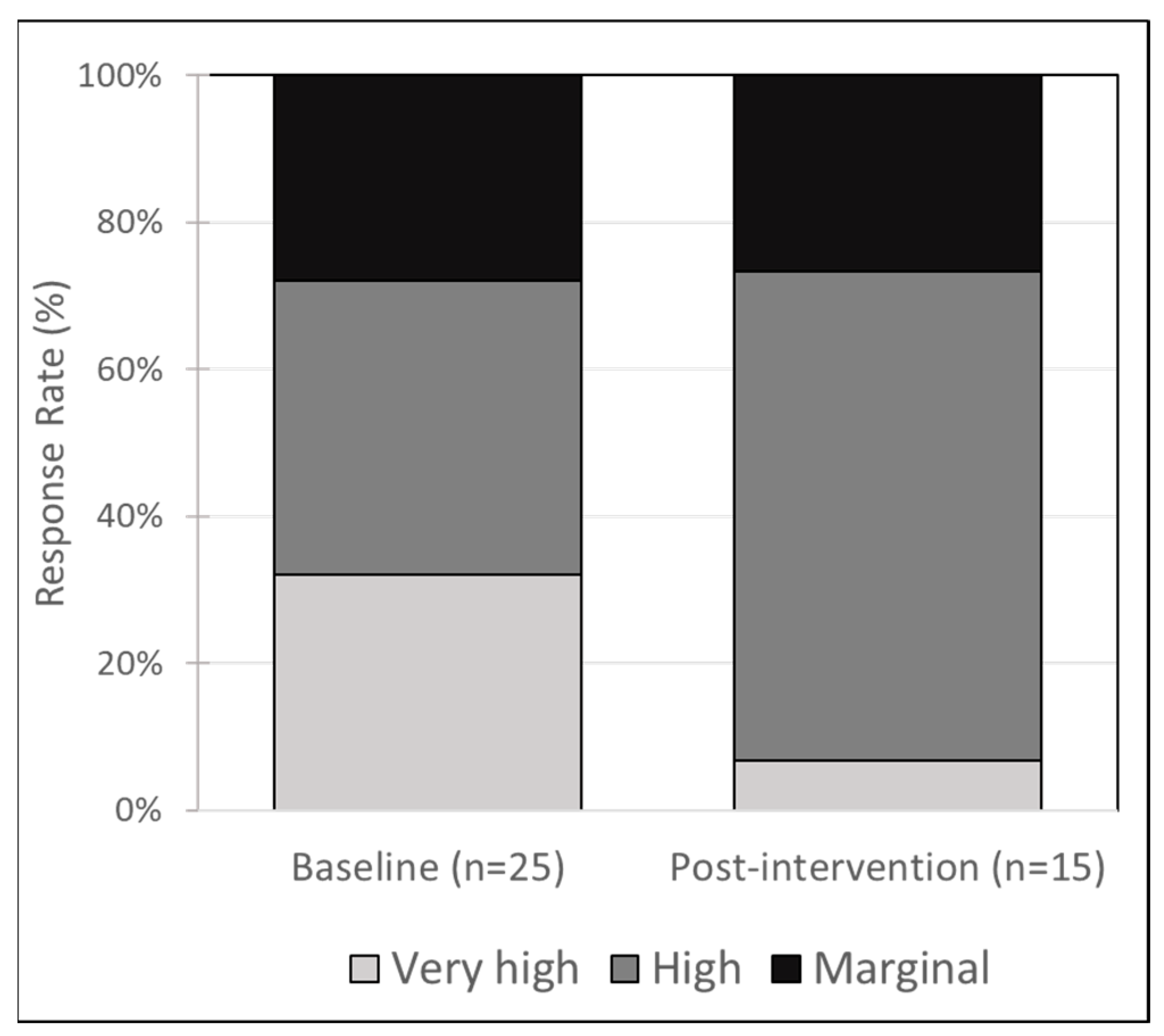 Nutrients 14 02006 g001