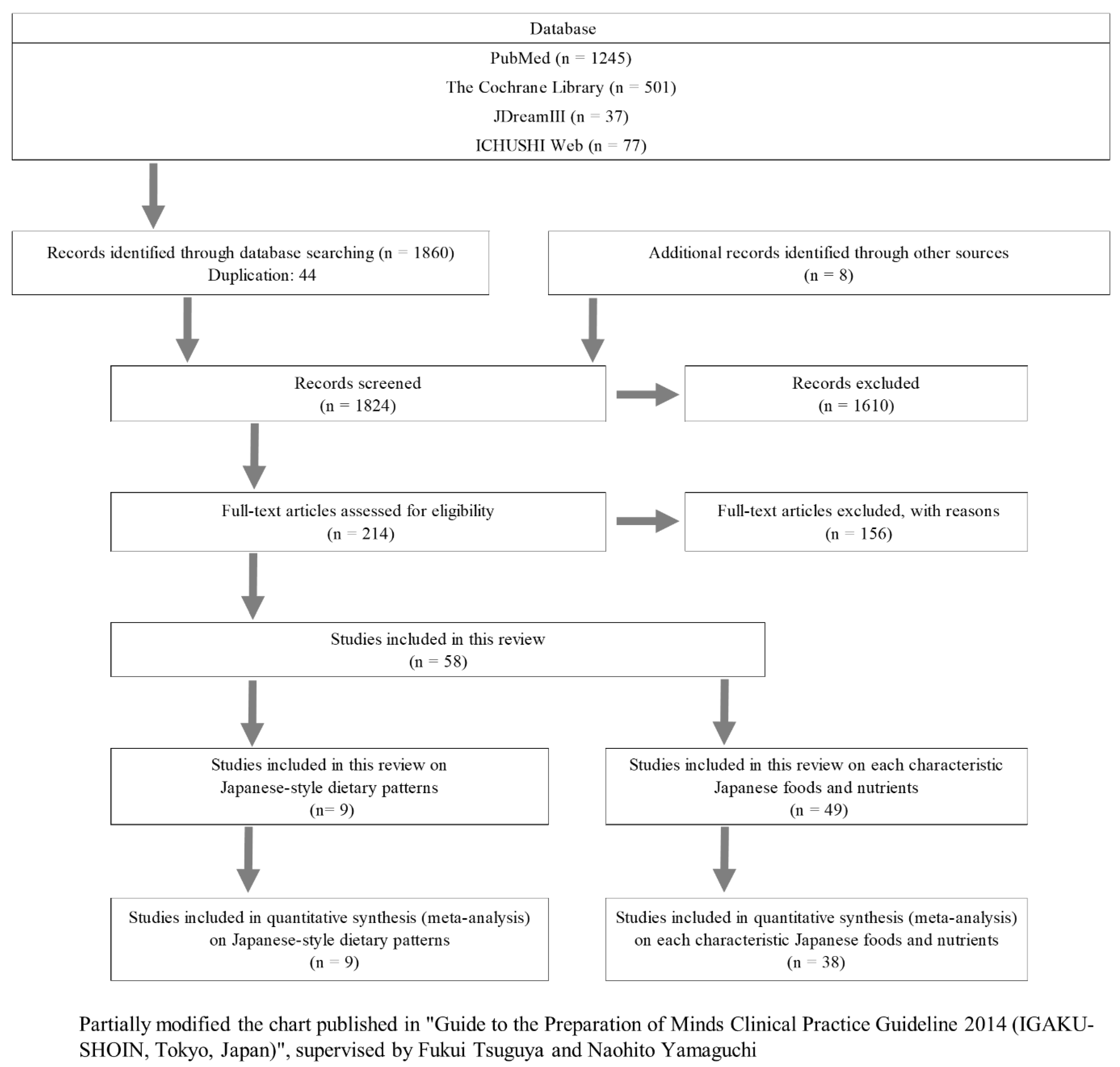 Nutrients 14 02008 g001 550