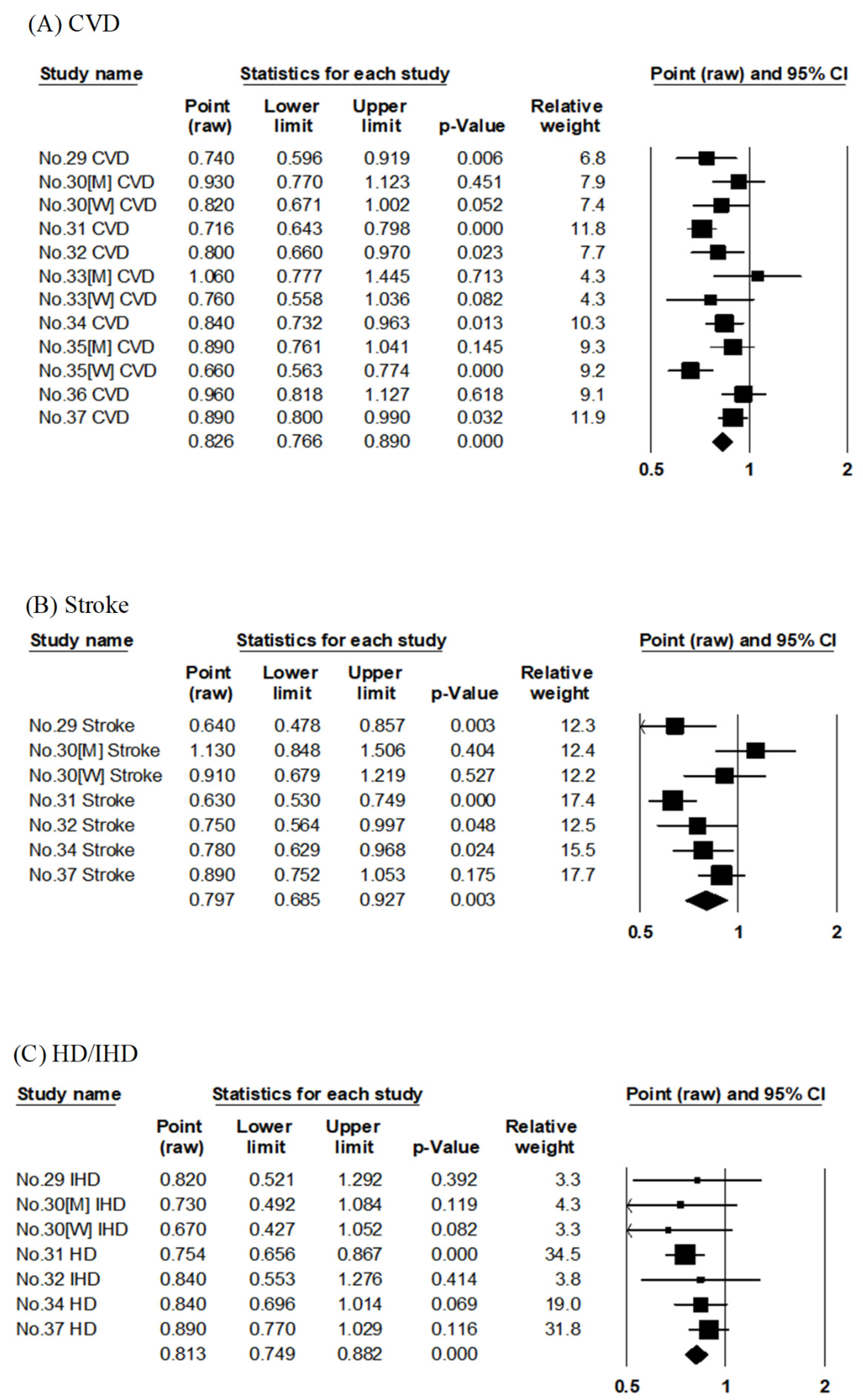 Nutrients 14 02008 g002 550