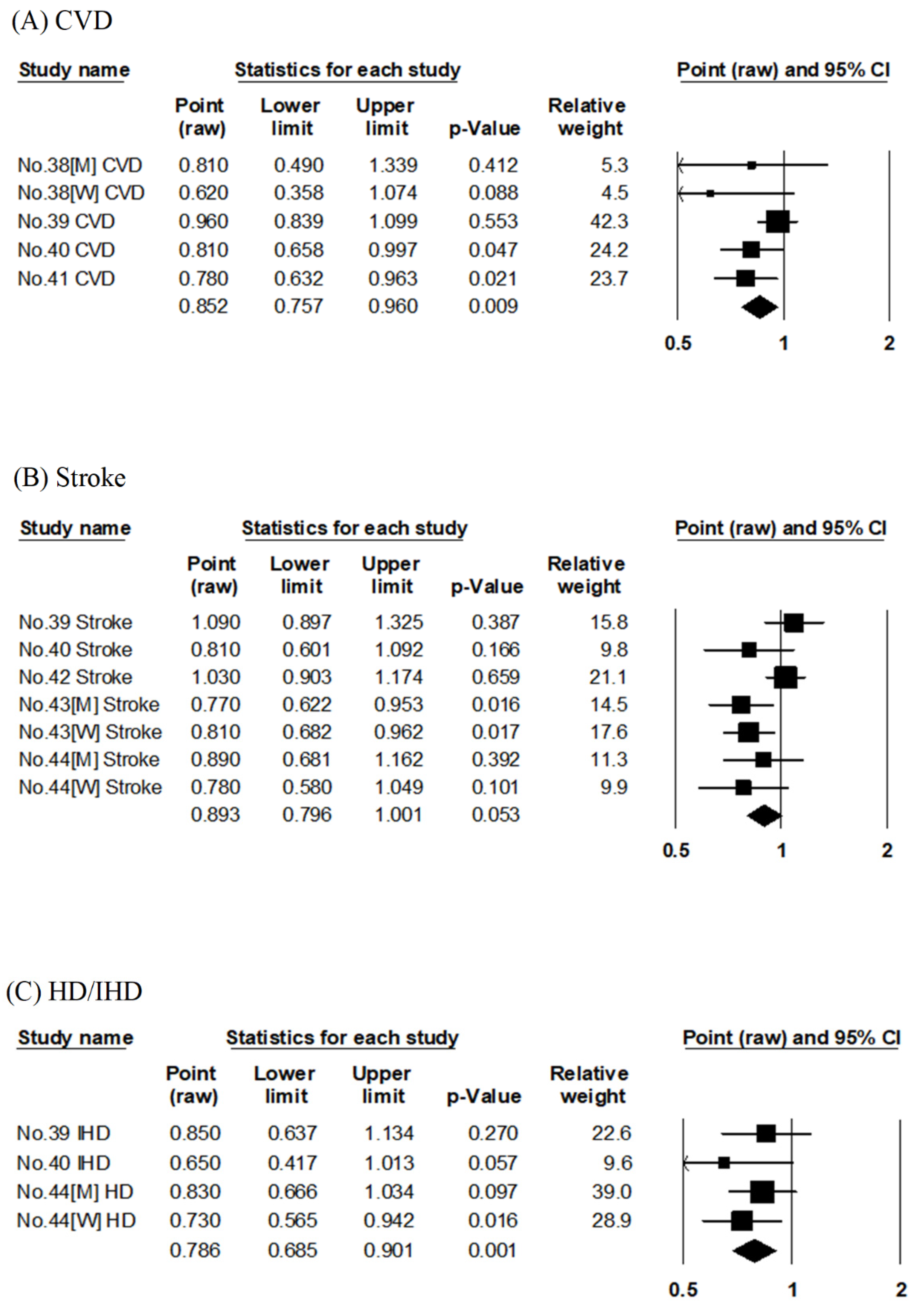 Nutrients 14 02008 g003 550