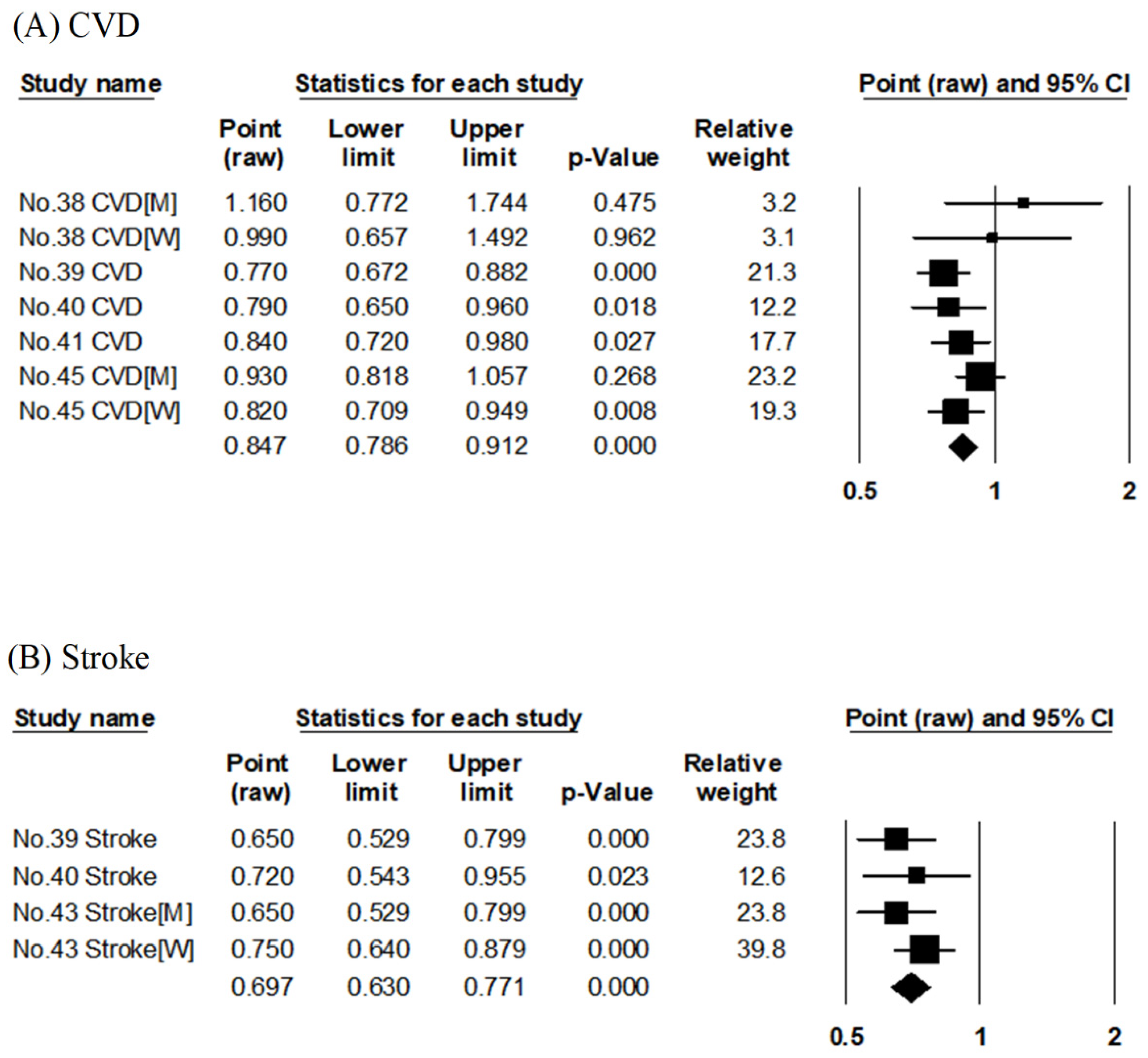 Nutrients 14 02008 g004 550