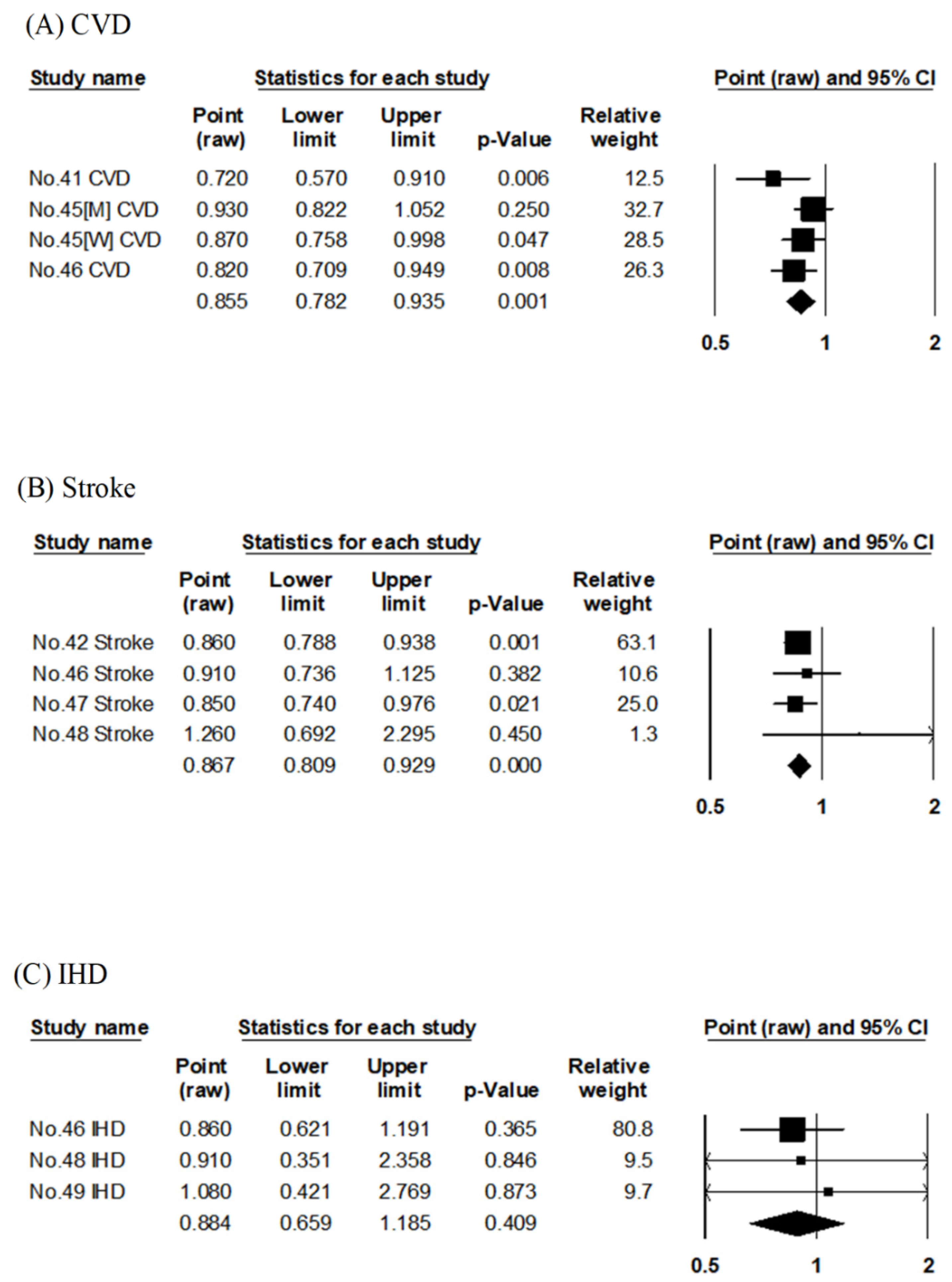 Nutrients 14 02008 g005 550