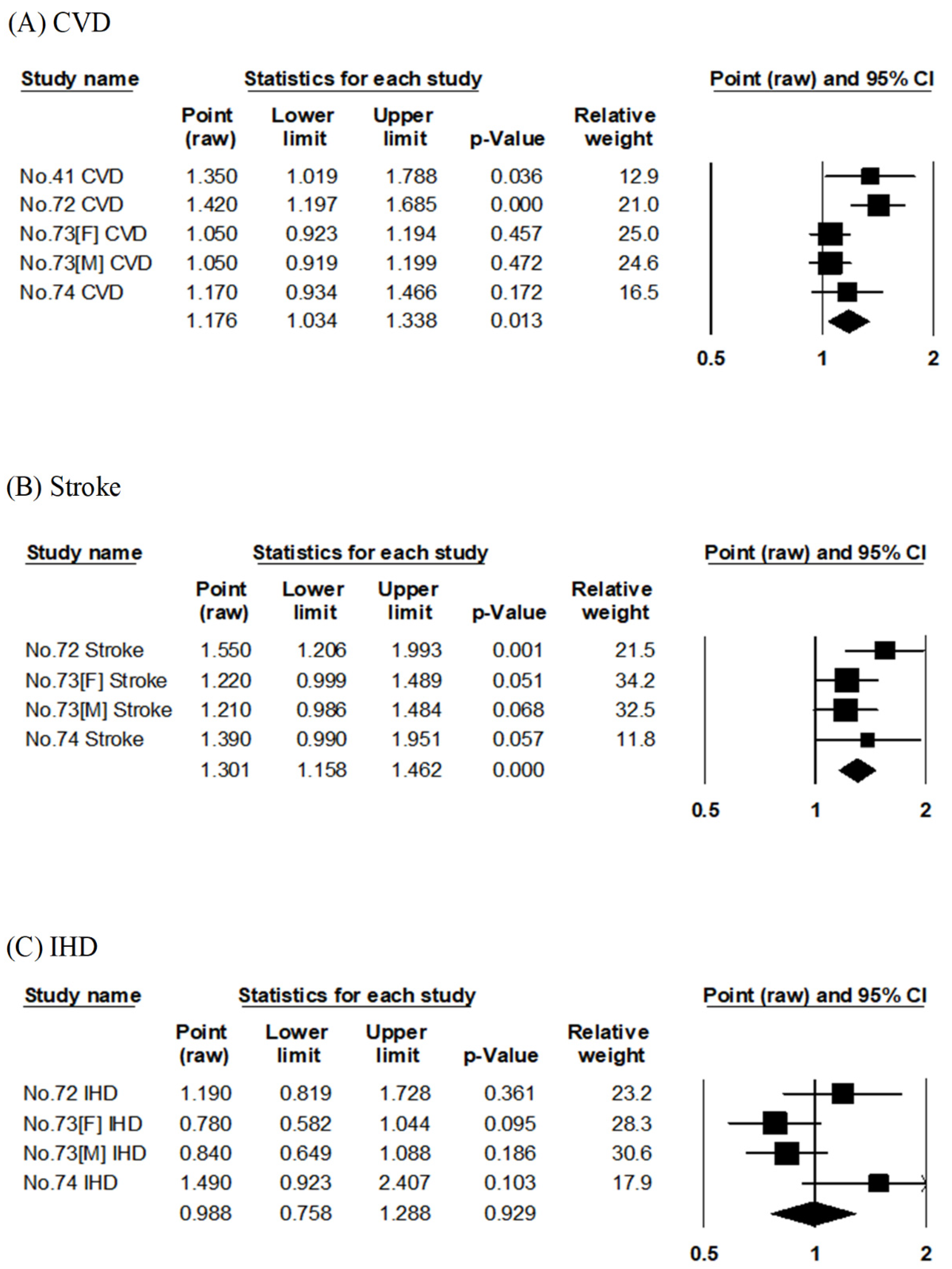Nutrients 14 02008 g007 550