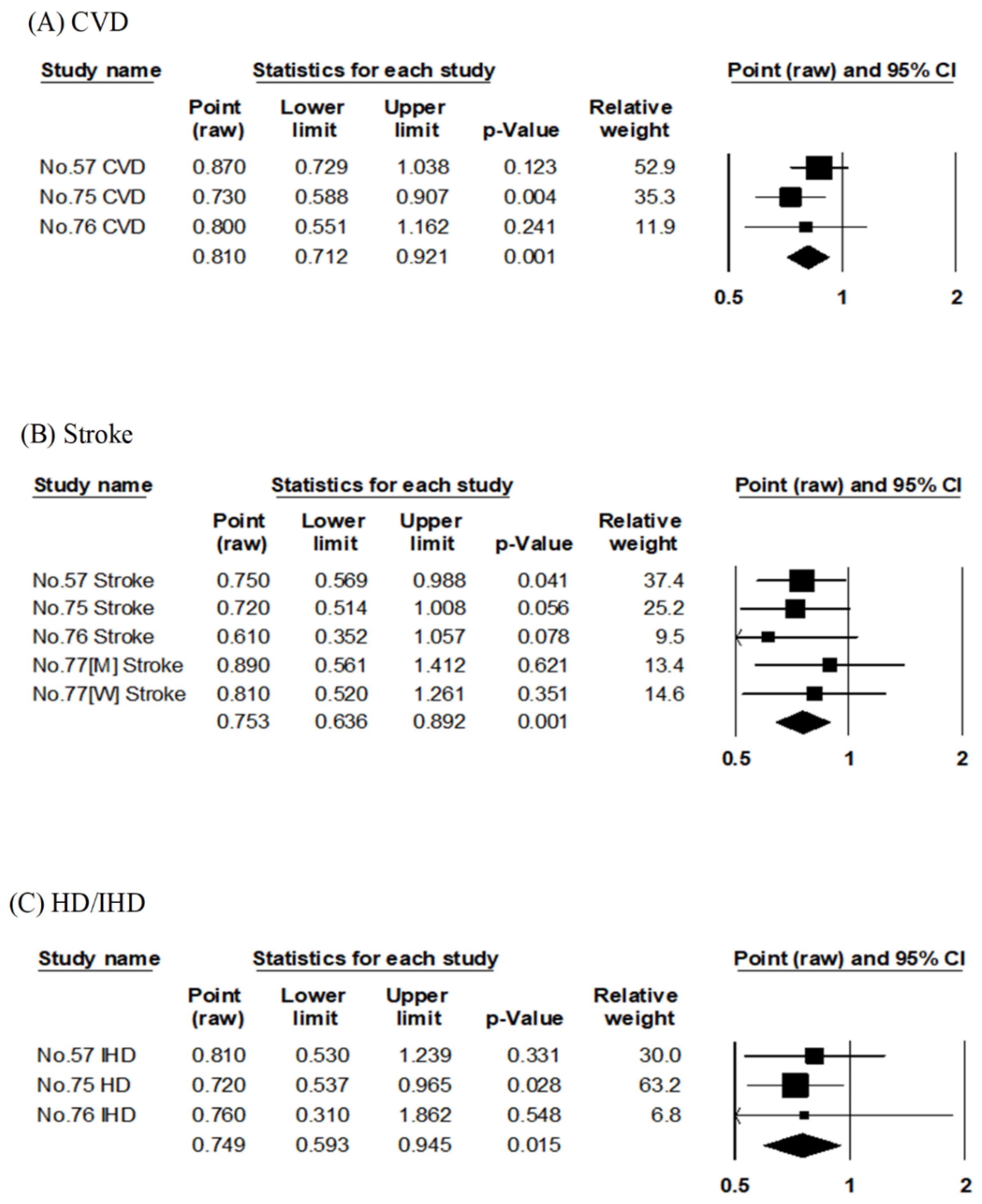 Nutrients 14 02008 g008 550