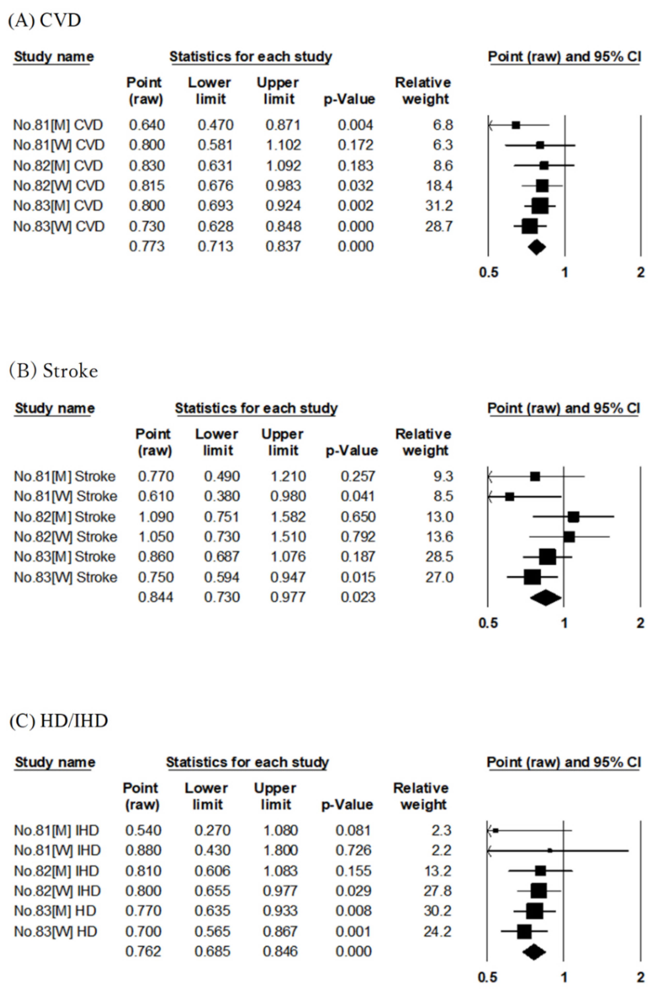 Nutrients 14 02008 g009 550