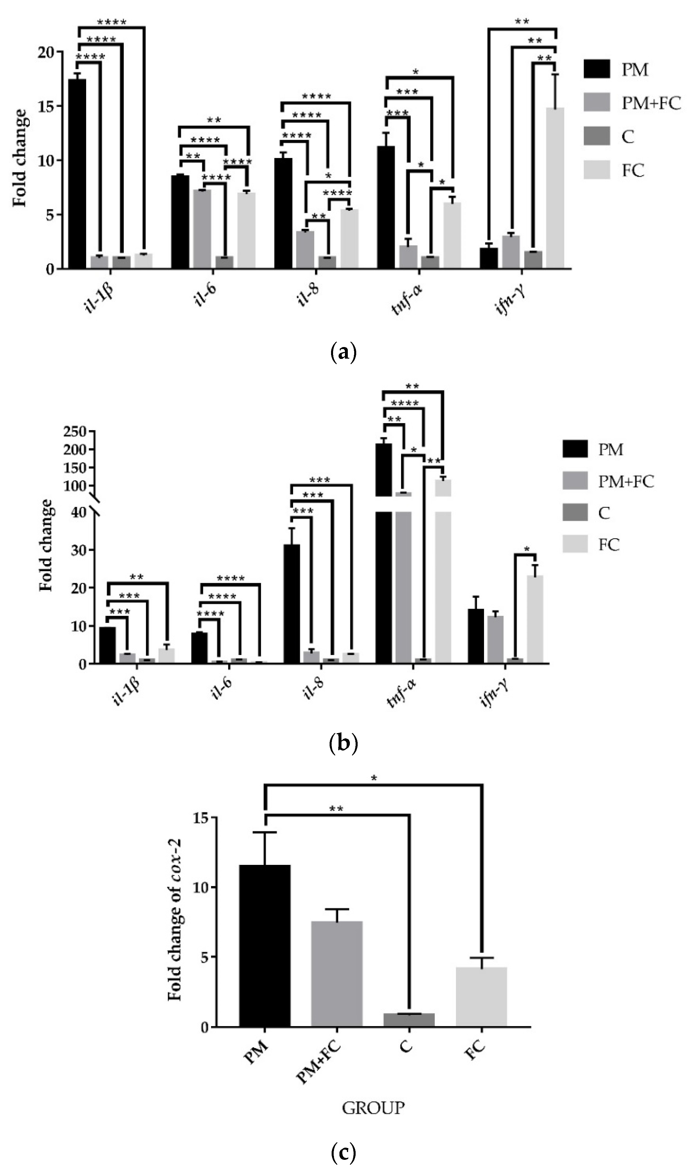 Nutrients 14 02010 g002
