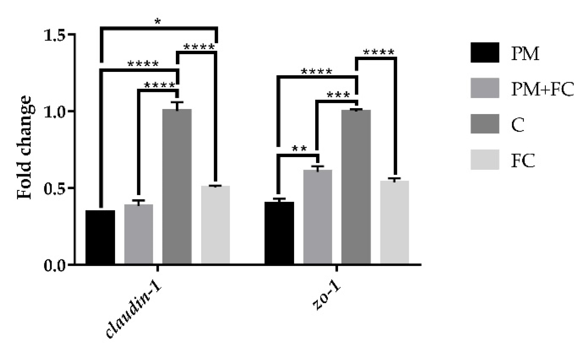 Nutrients 14 02010 g003