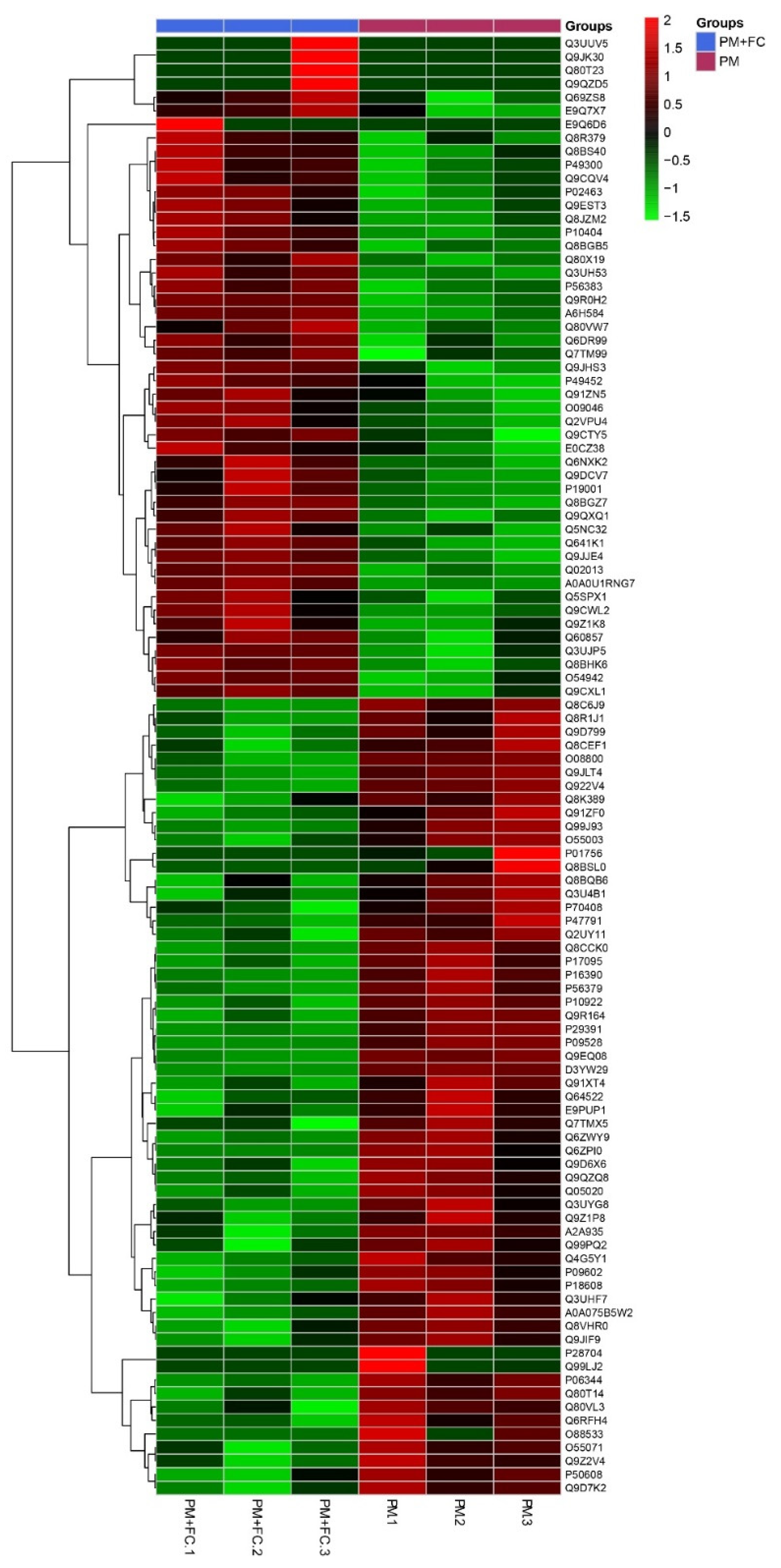 Nutrients 14 02010 g006