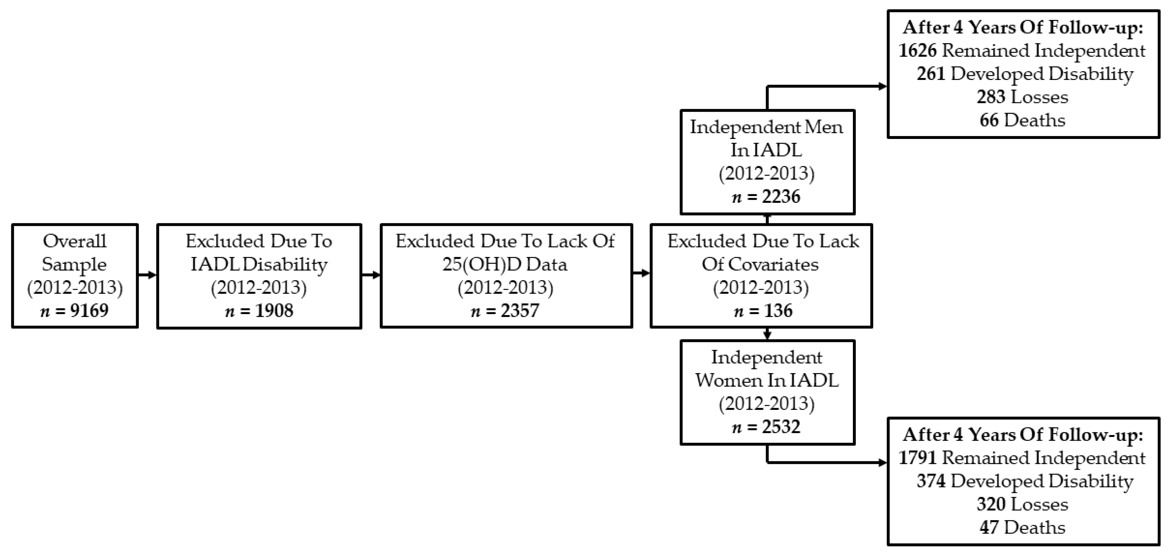 Nutrients 14 02012 g001