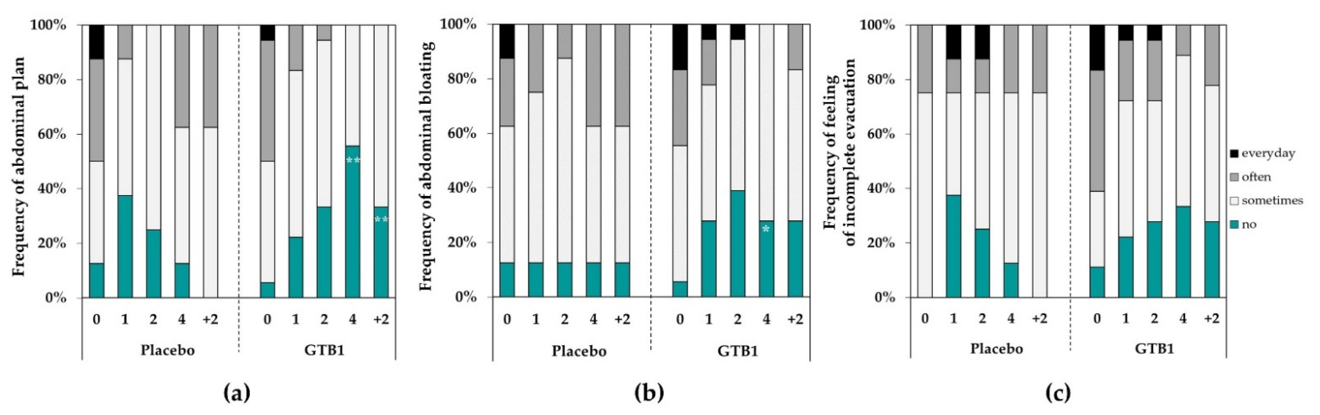 Nutrients 14 02015 g004 550