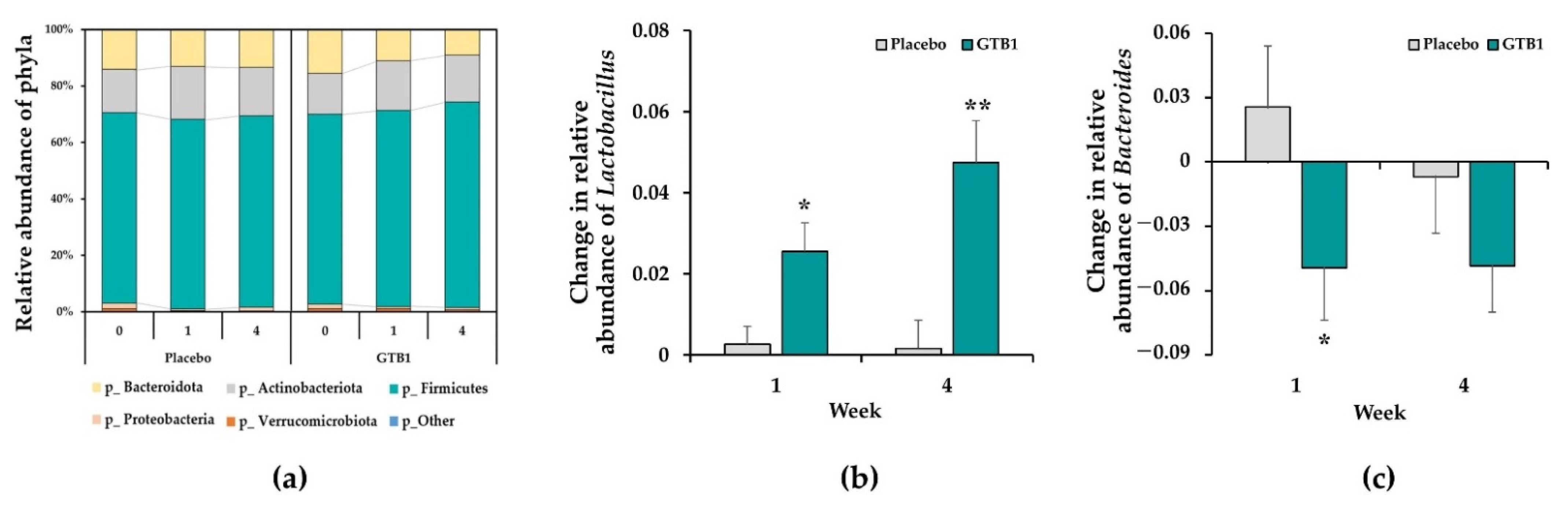 Nutrients 14 02015 g007 550