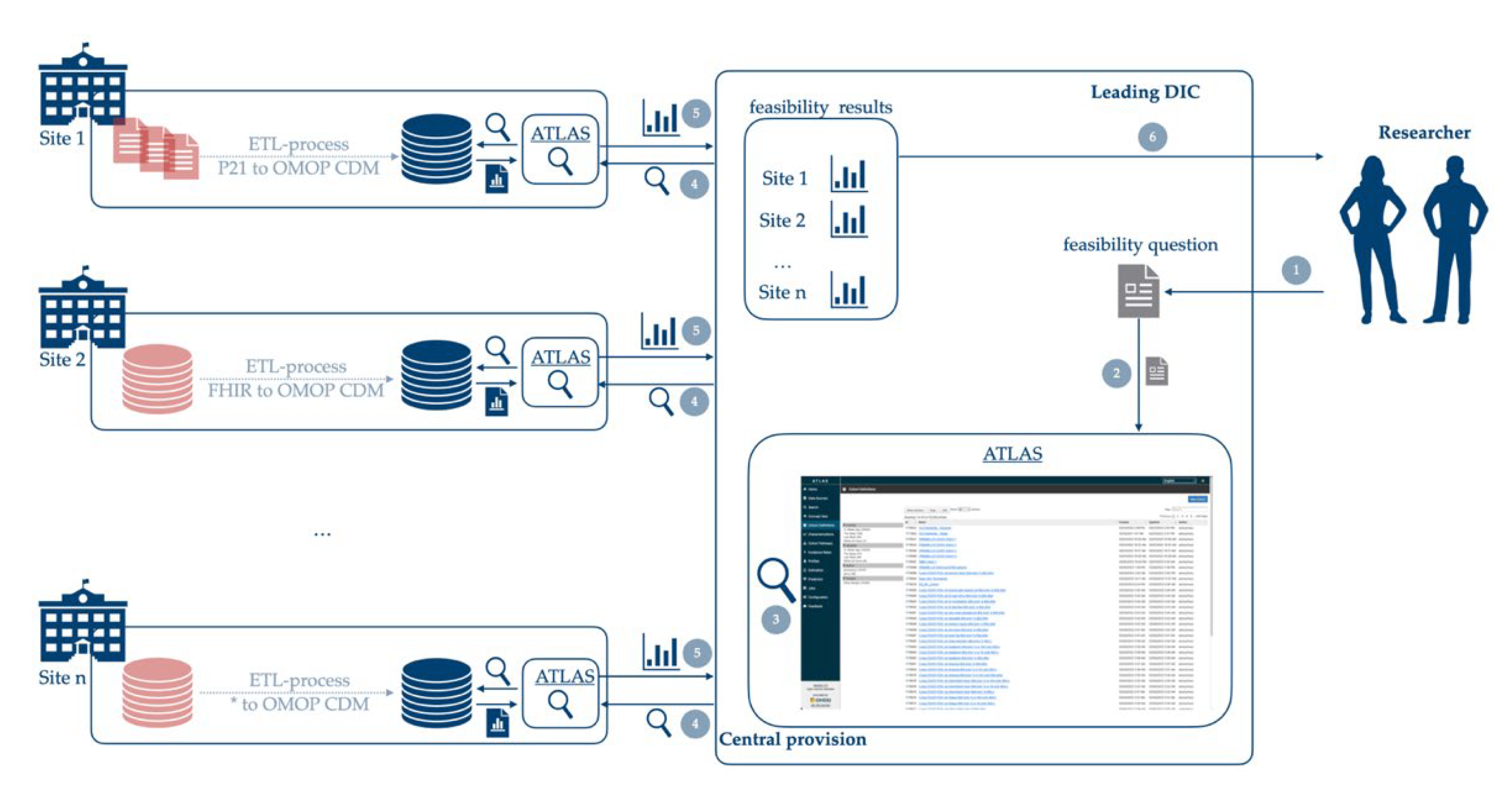 Nutrients 14 02016 g001