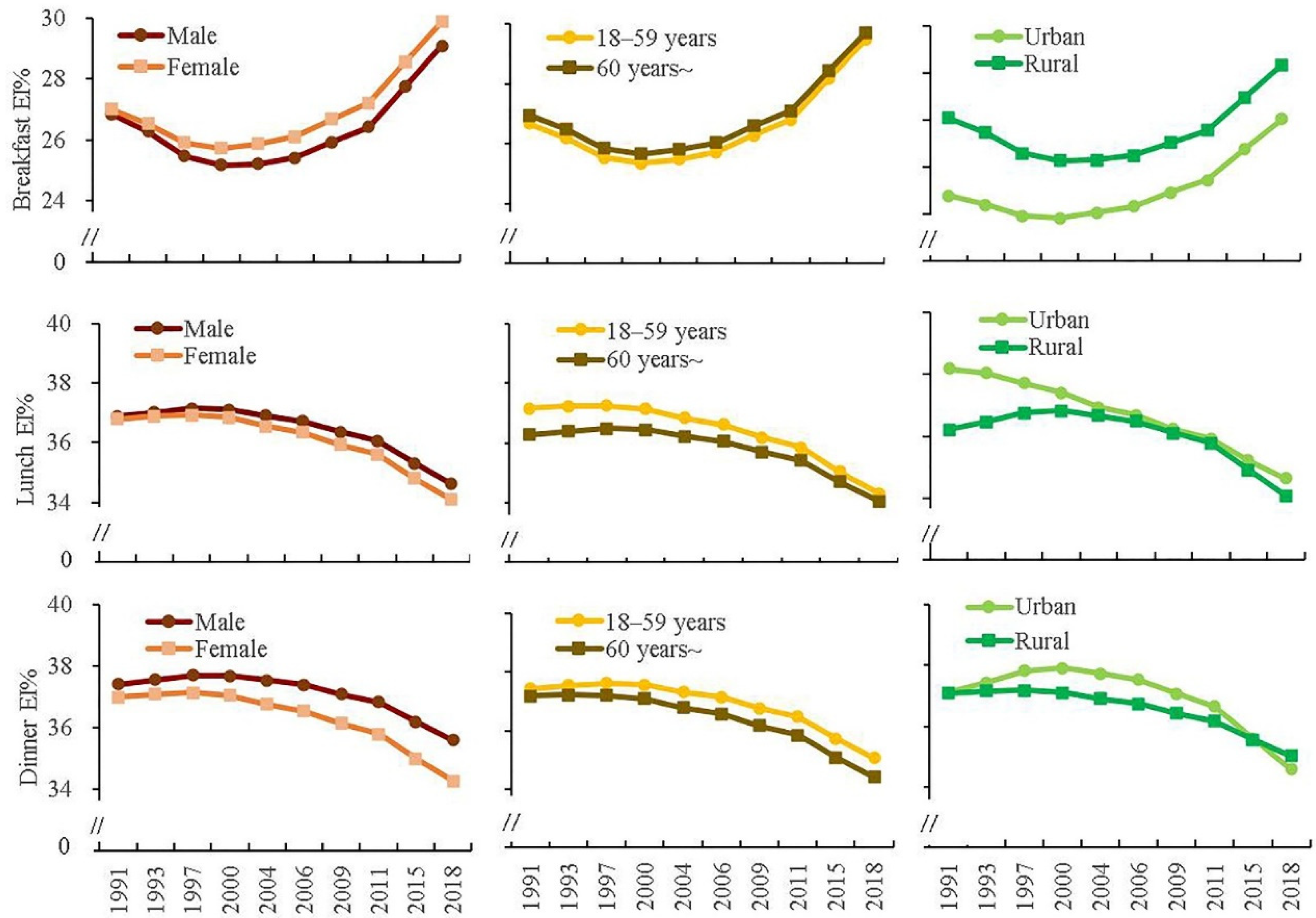 Nutrients 14 02019 g002 Nutrients 14 02019 g002