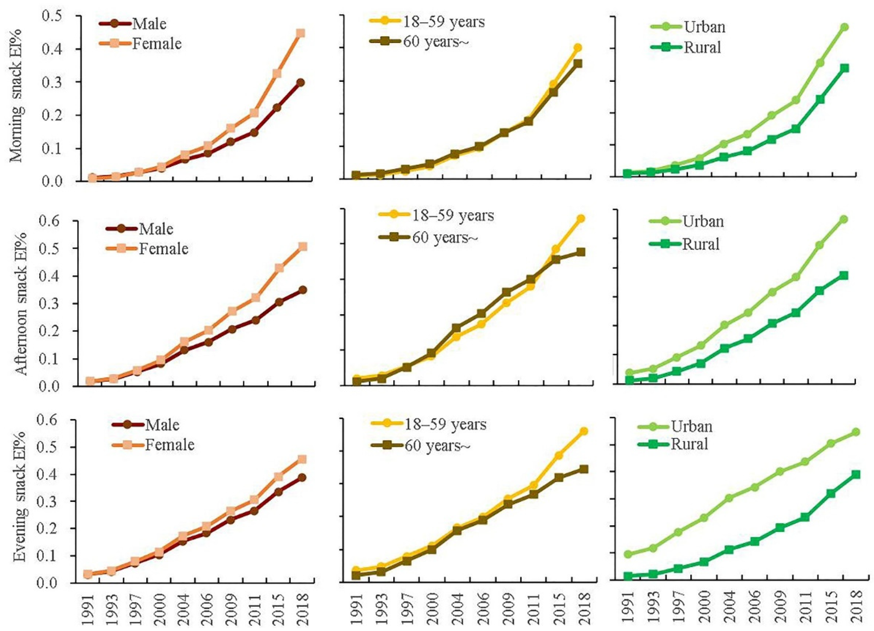 Nutrients 14 02019 g003 Nutrients 14 02019 g003